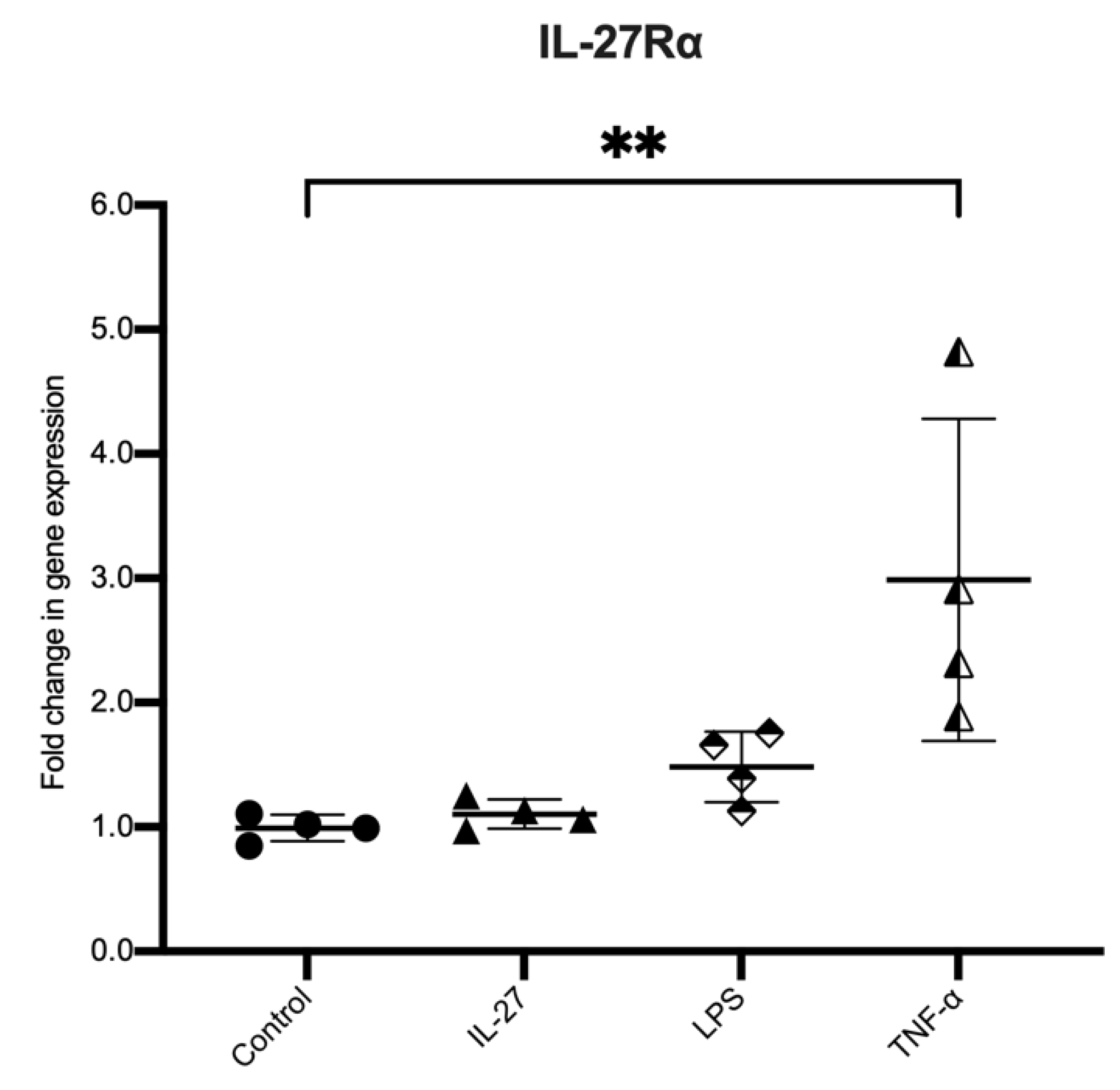 Biology 11 00427 g006 550