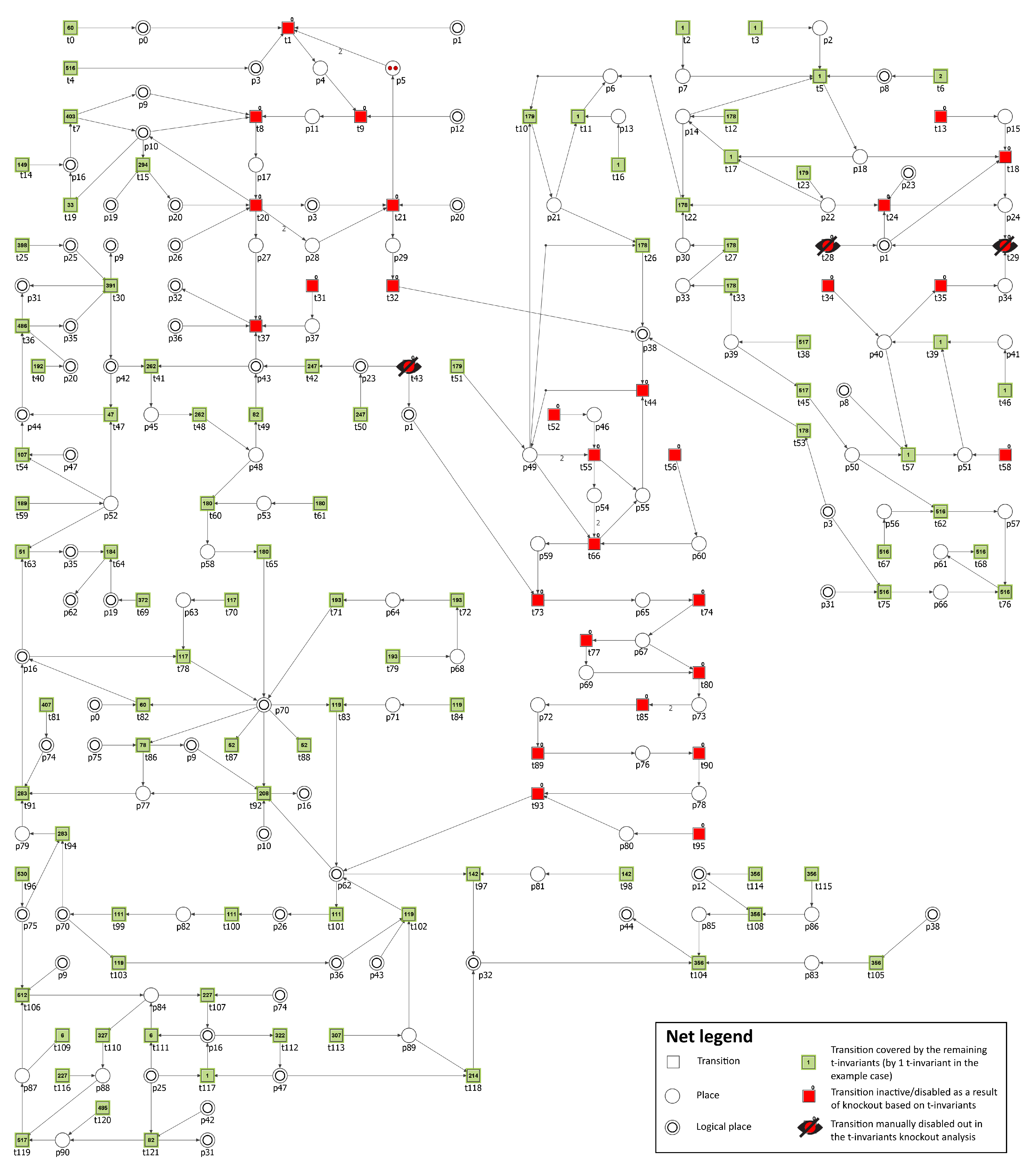 Biology 11 00430 g005