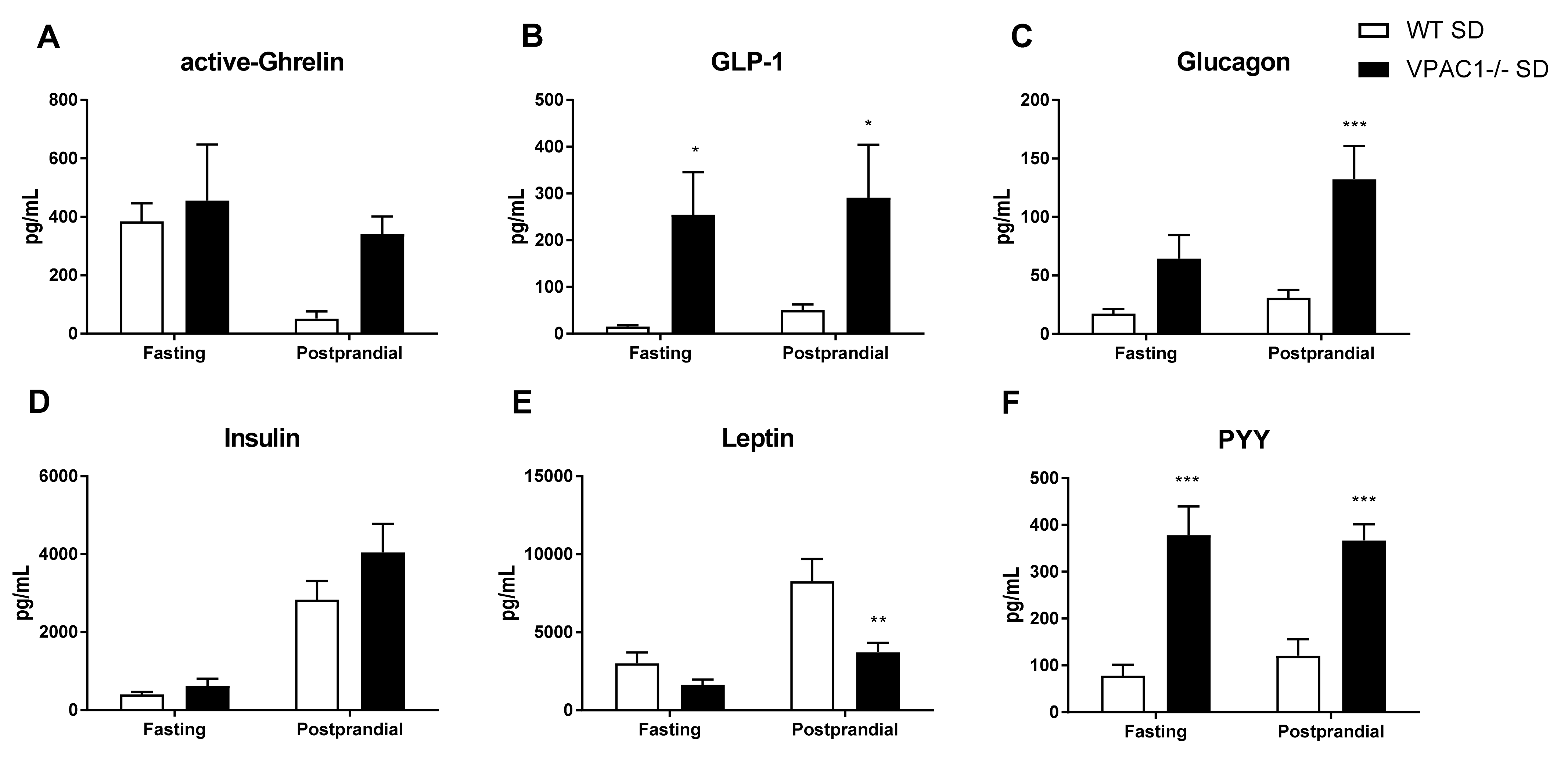 Biology 11 00431 g005 550
