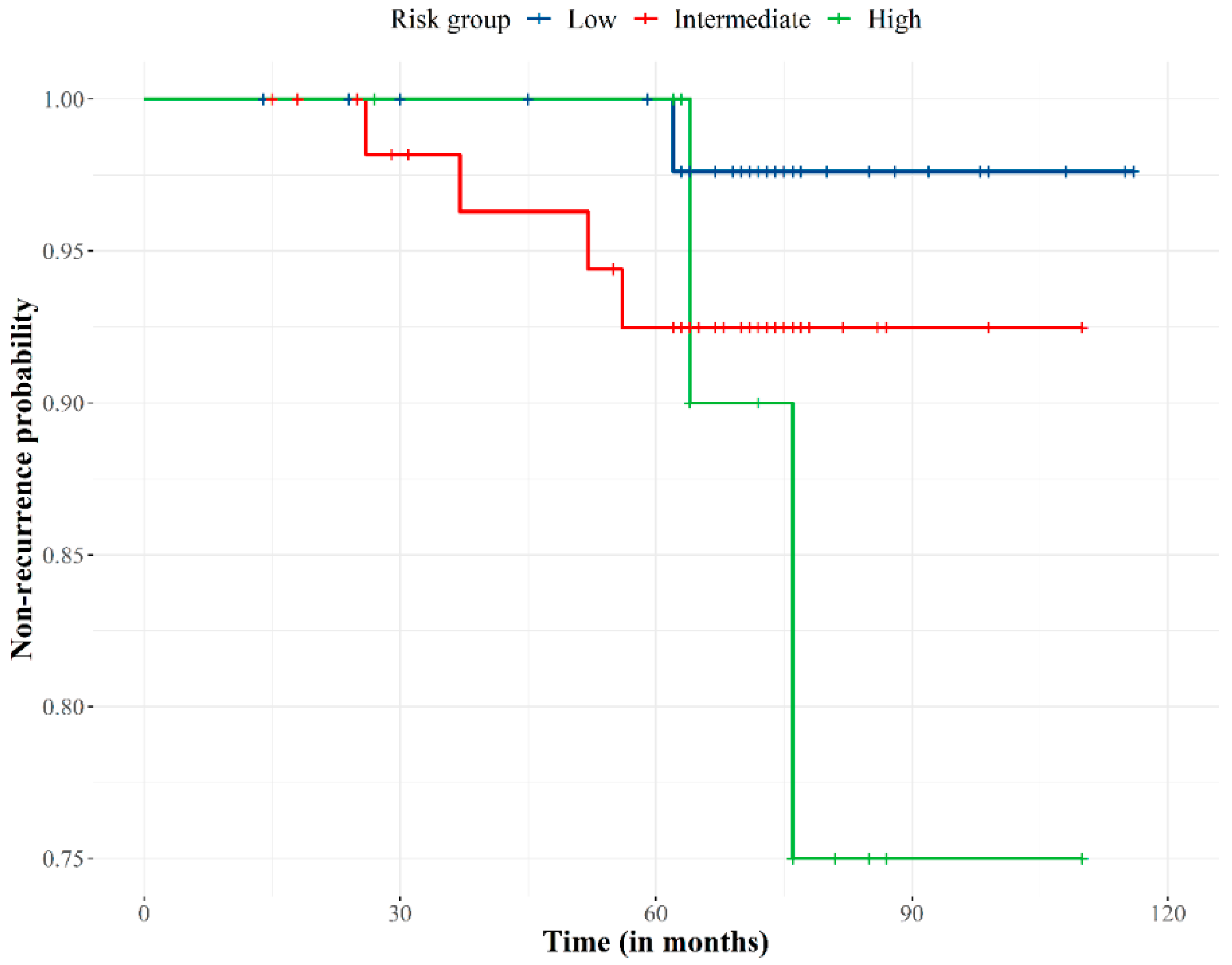 Biology 11 00435 g002
