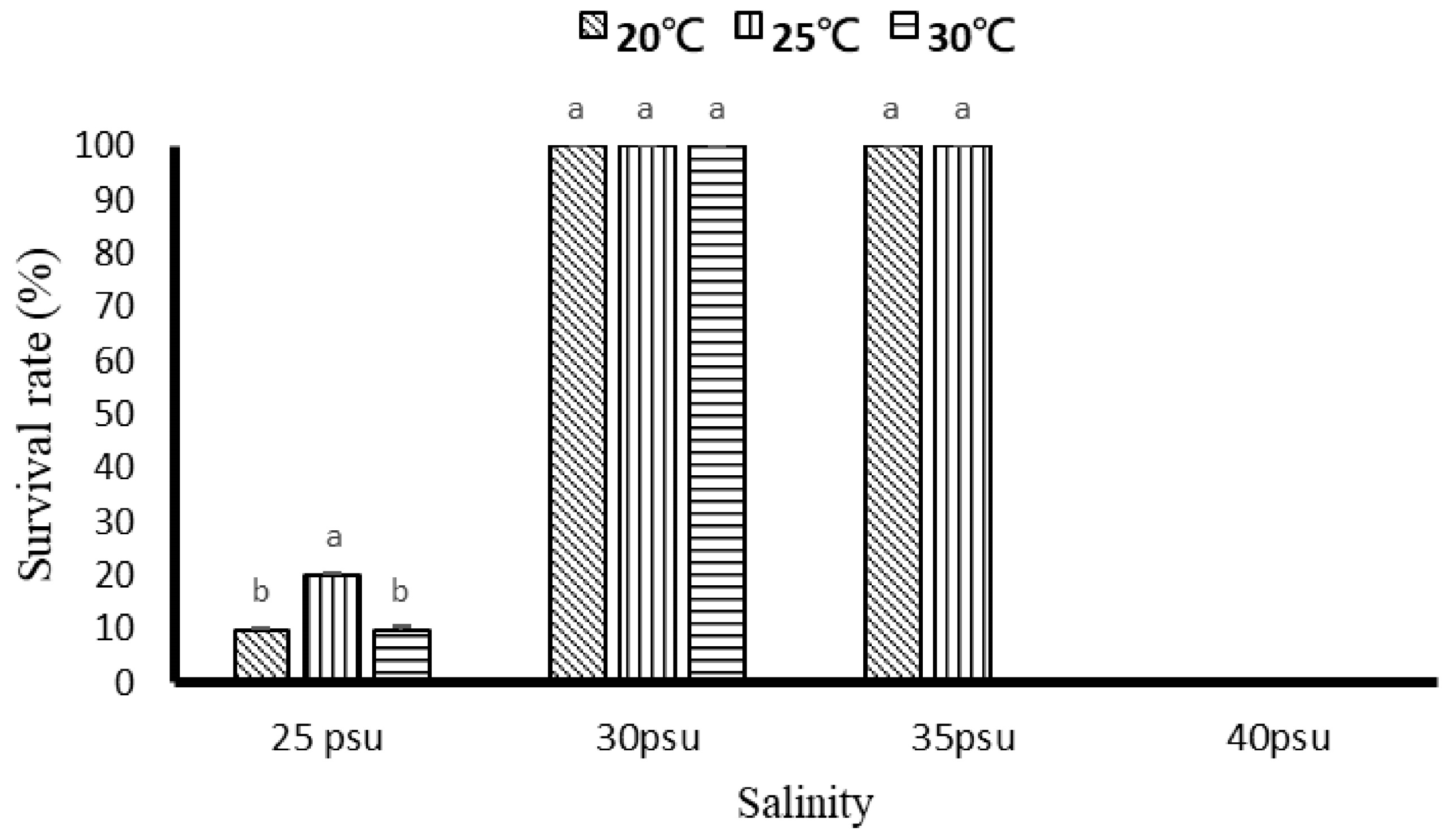 Biology 11 00436 g002