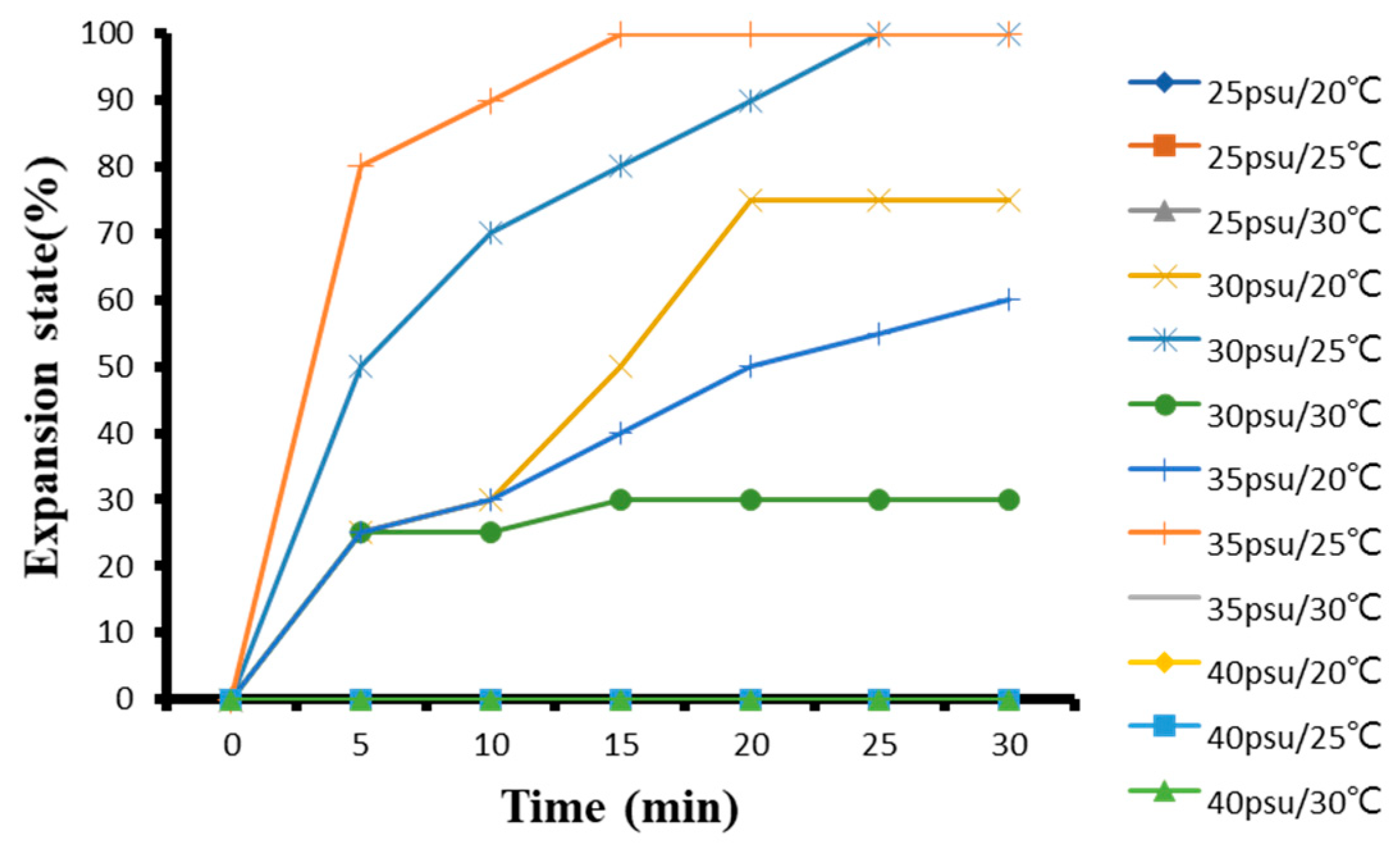 Biology 11 00436 g003