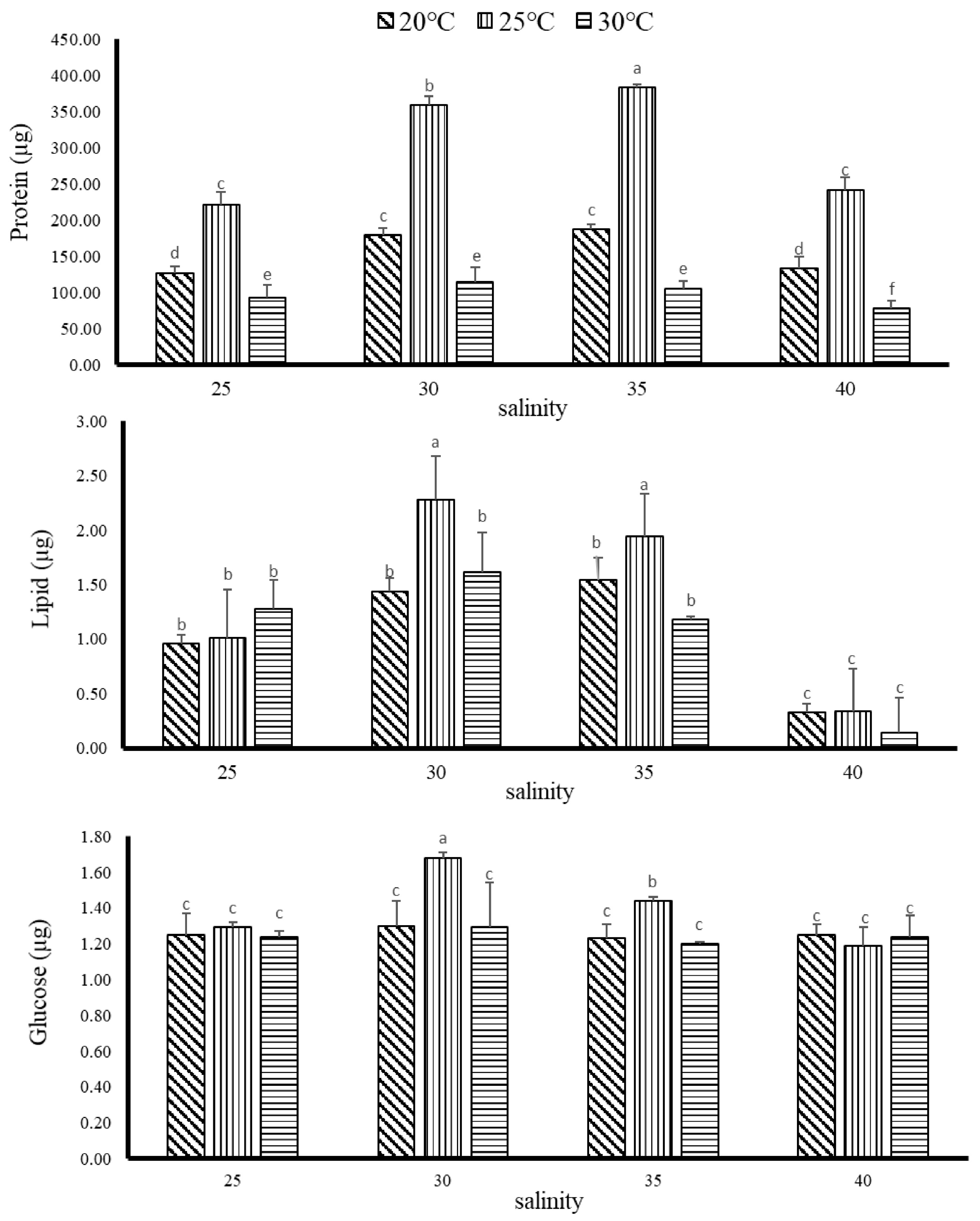 Biology 11 00436 g004