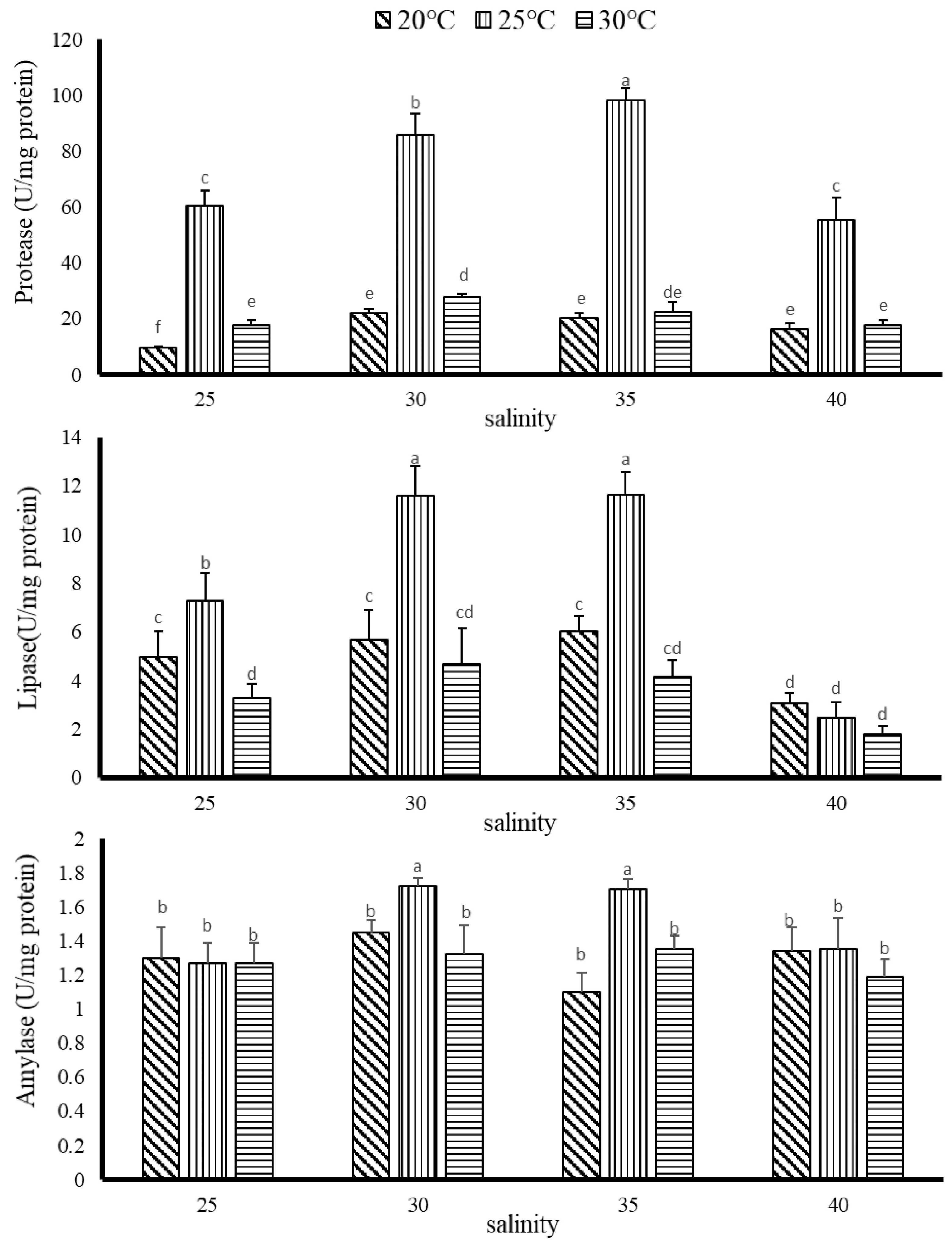 Biology 11 00436 g005