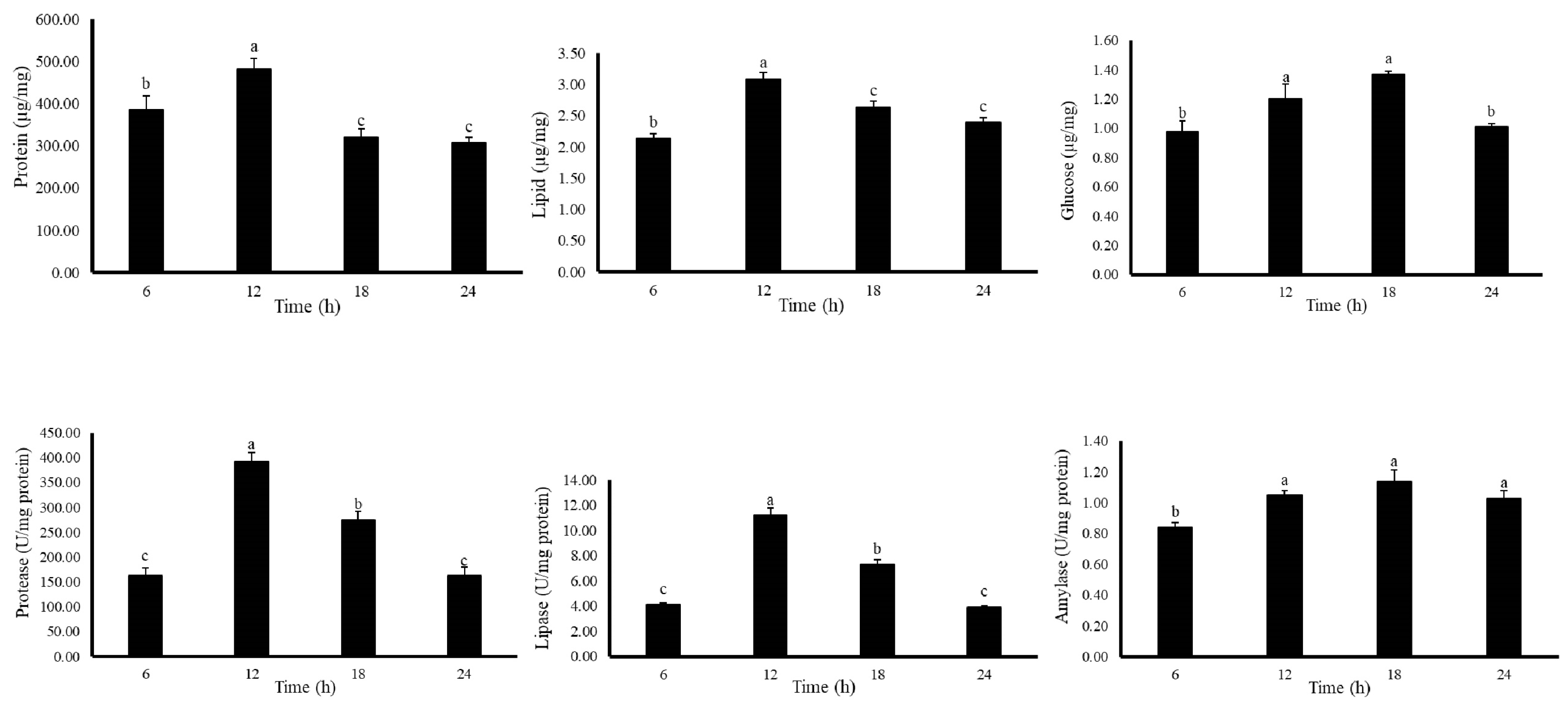 Biology 11 00436 g006