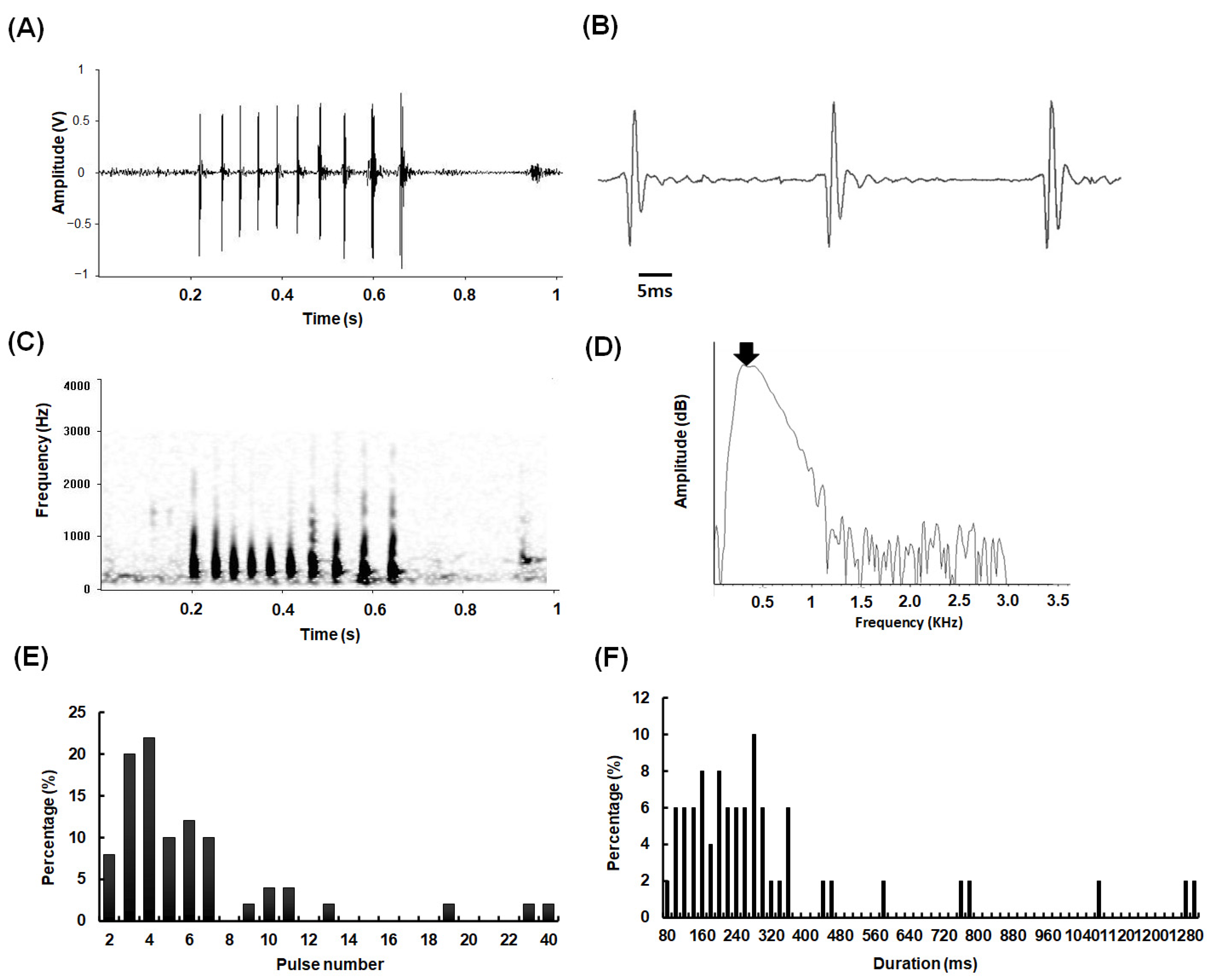 Biology 11 00438 g001