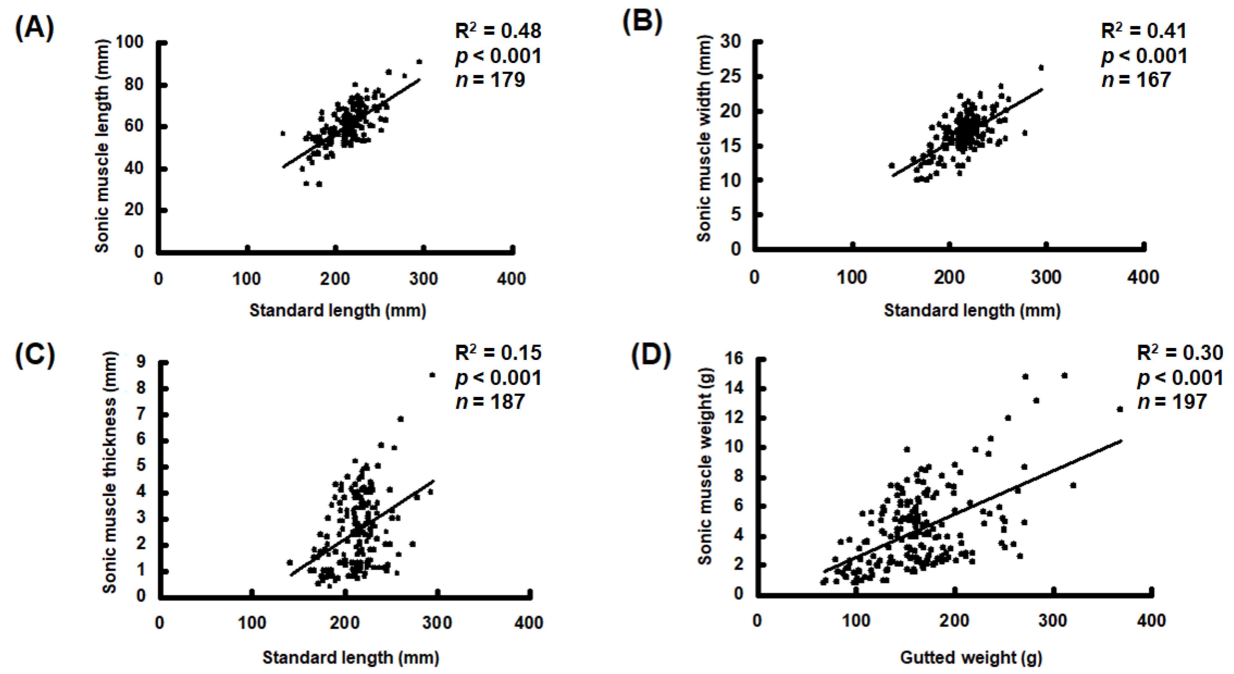 Biology 11 00438 g003