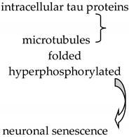 Biology 11 00440 i002