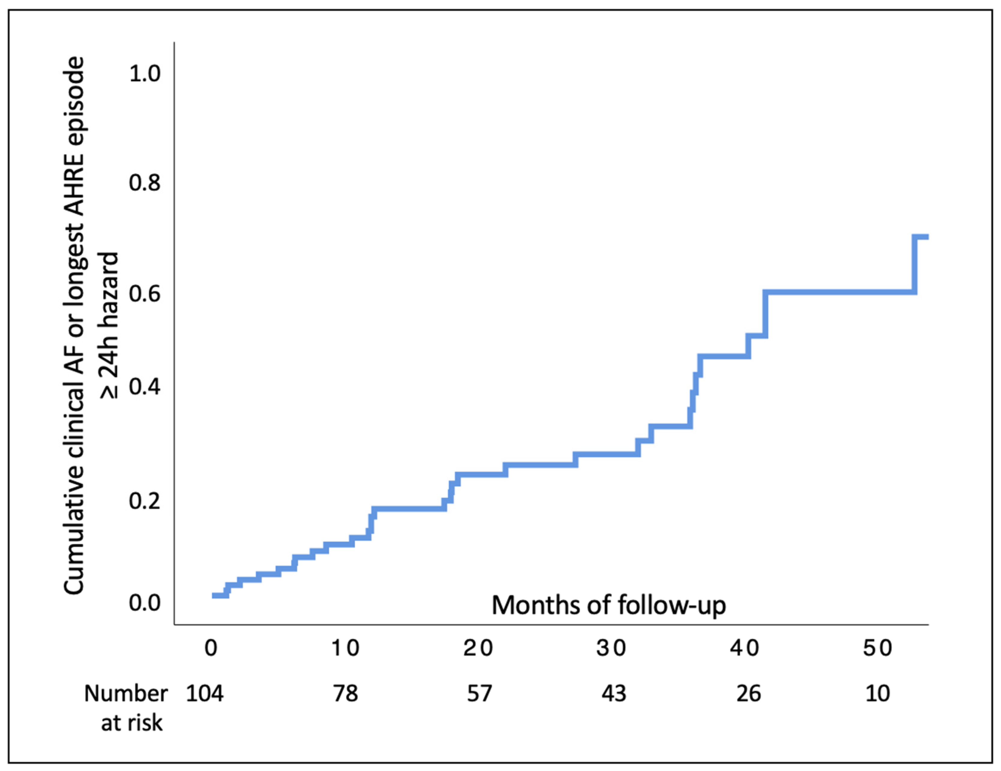 Biology 11 00443 g001