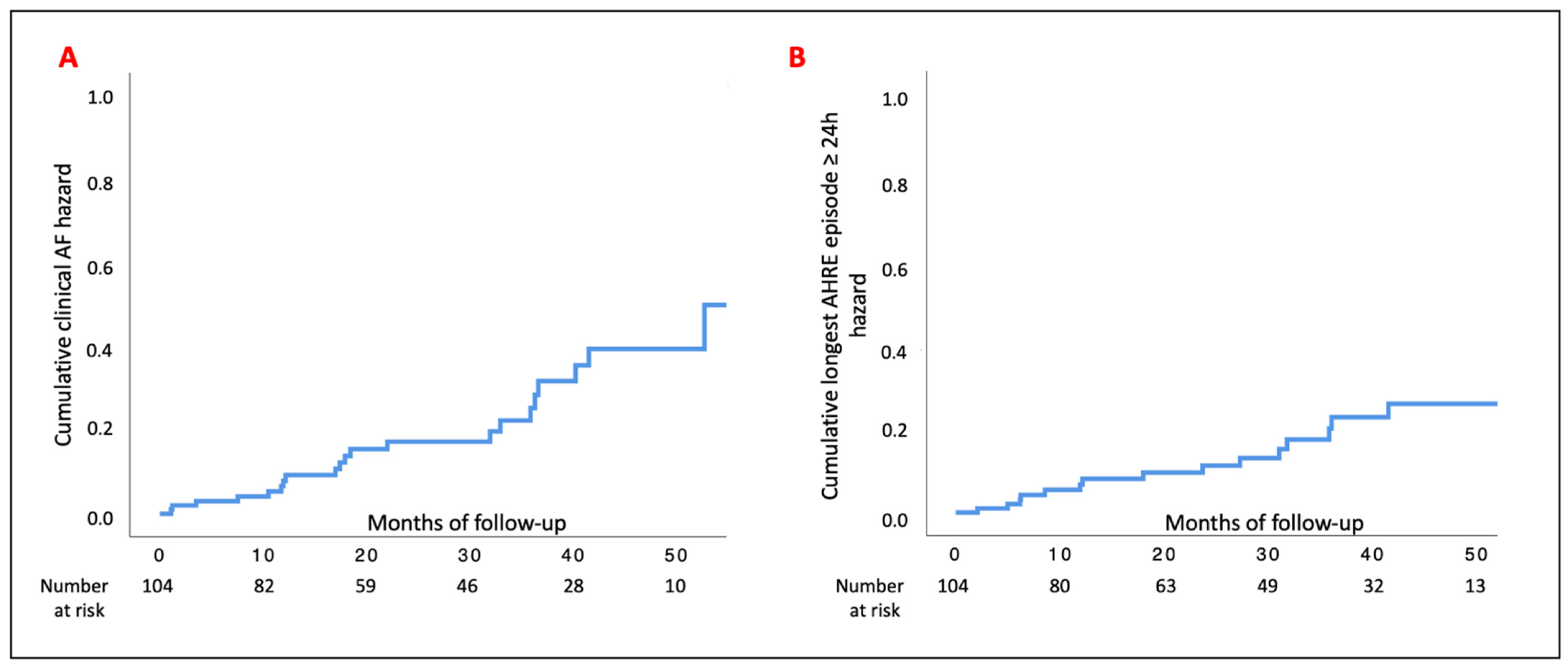Biology 11 00443 g002
