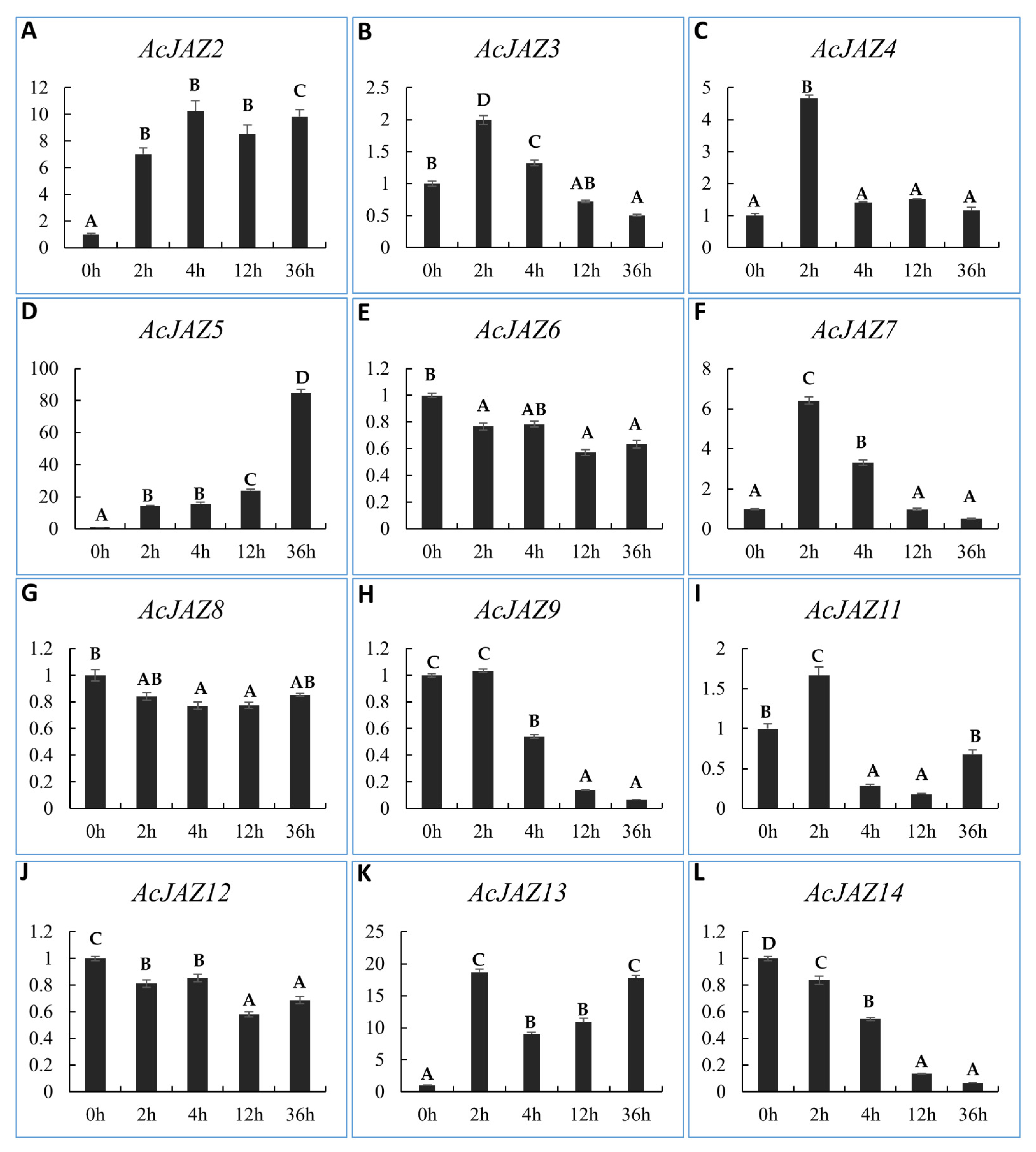 Biology 11 00445 g005