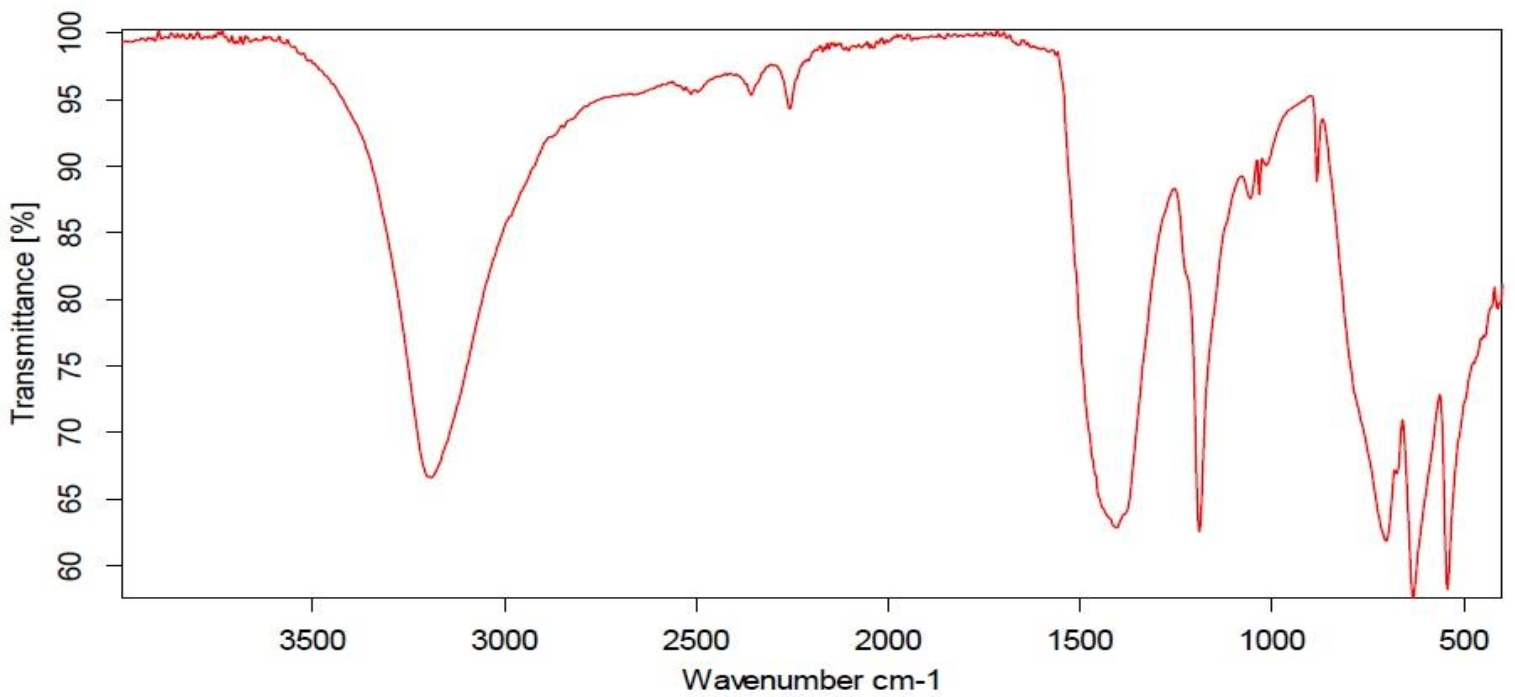 Biology 11 00450 g002 550