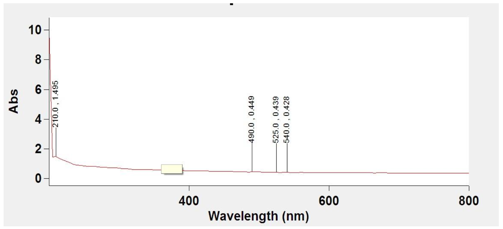 Biology 11 00450 g003 550