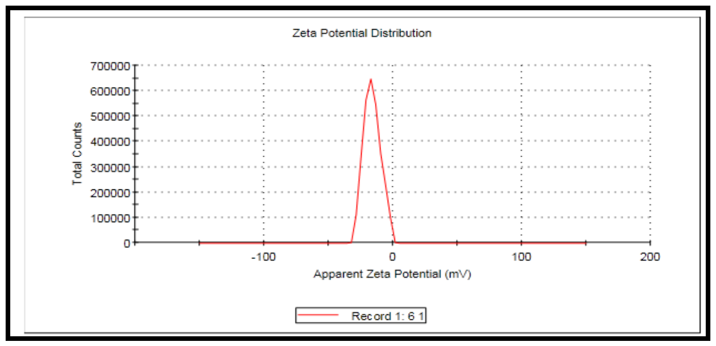 Biology 11 00450 g009 550