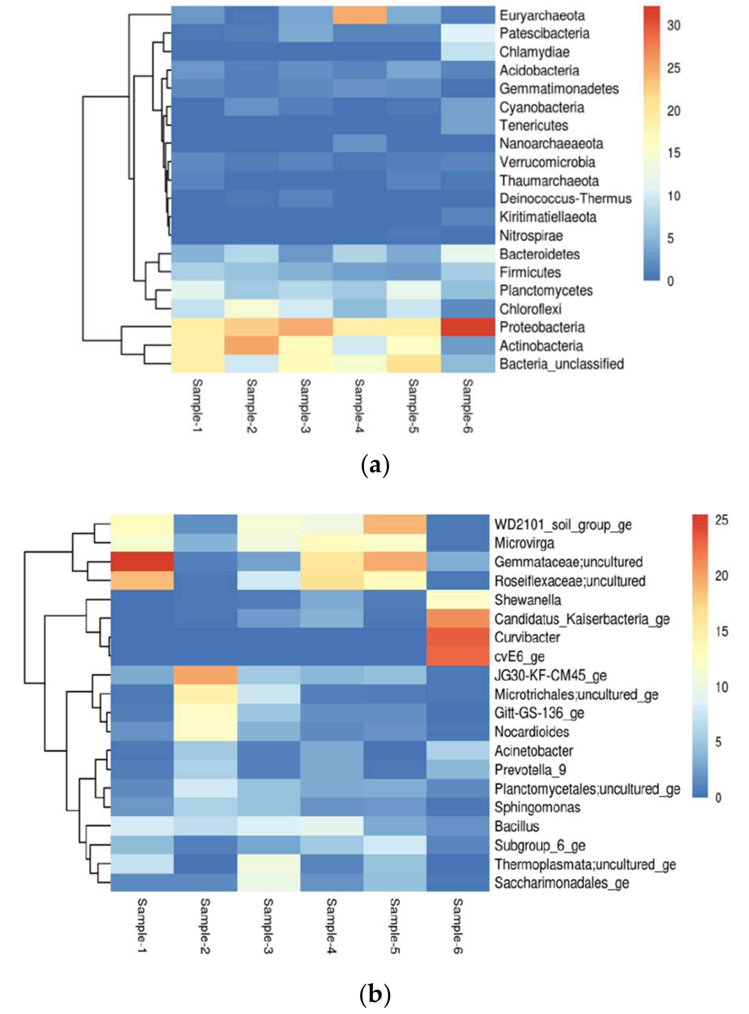 Biology 11 00461 g002