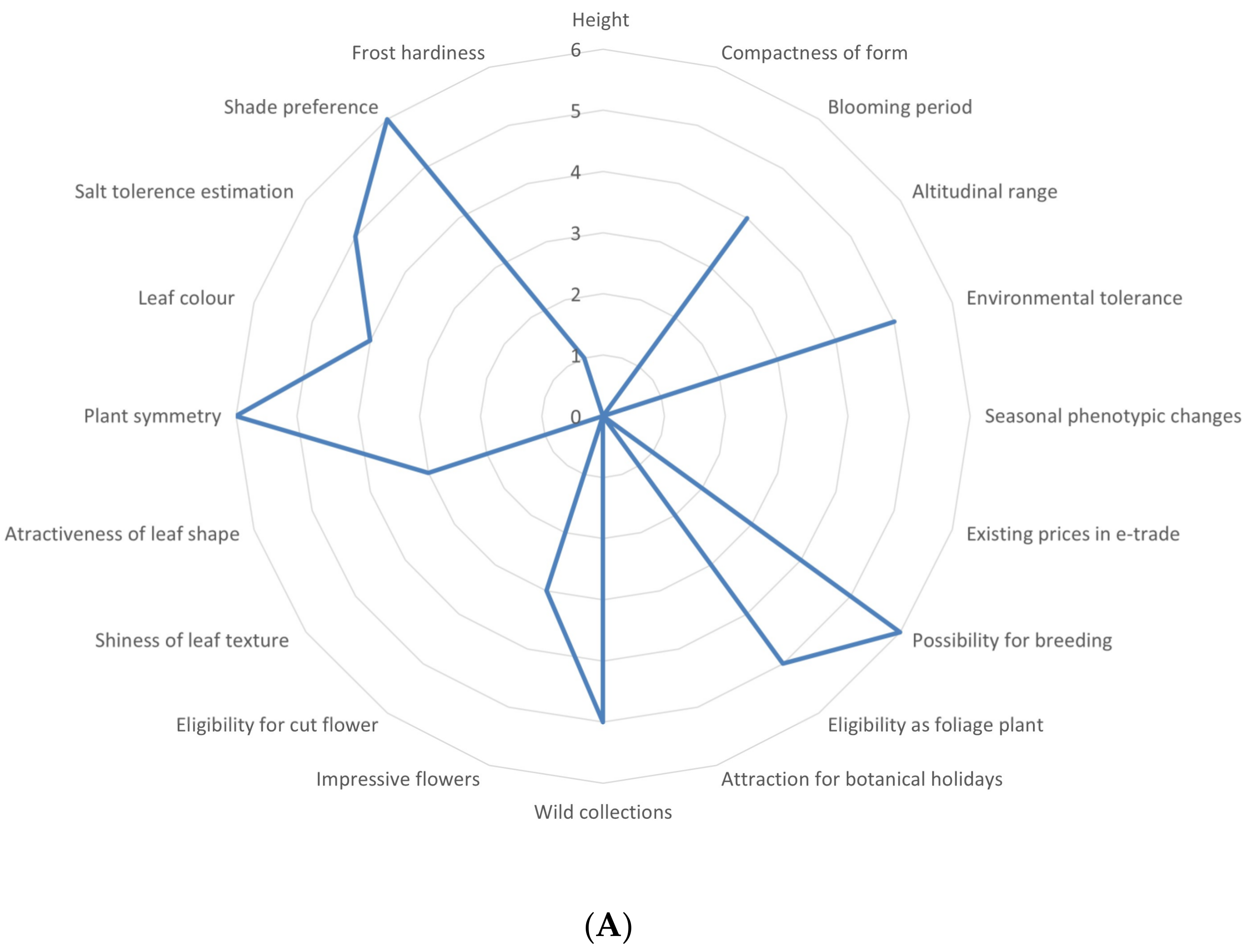 Biology 11 00462 g003a