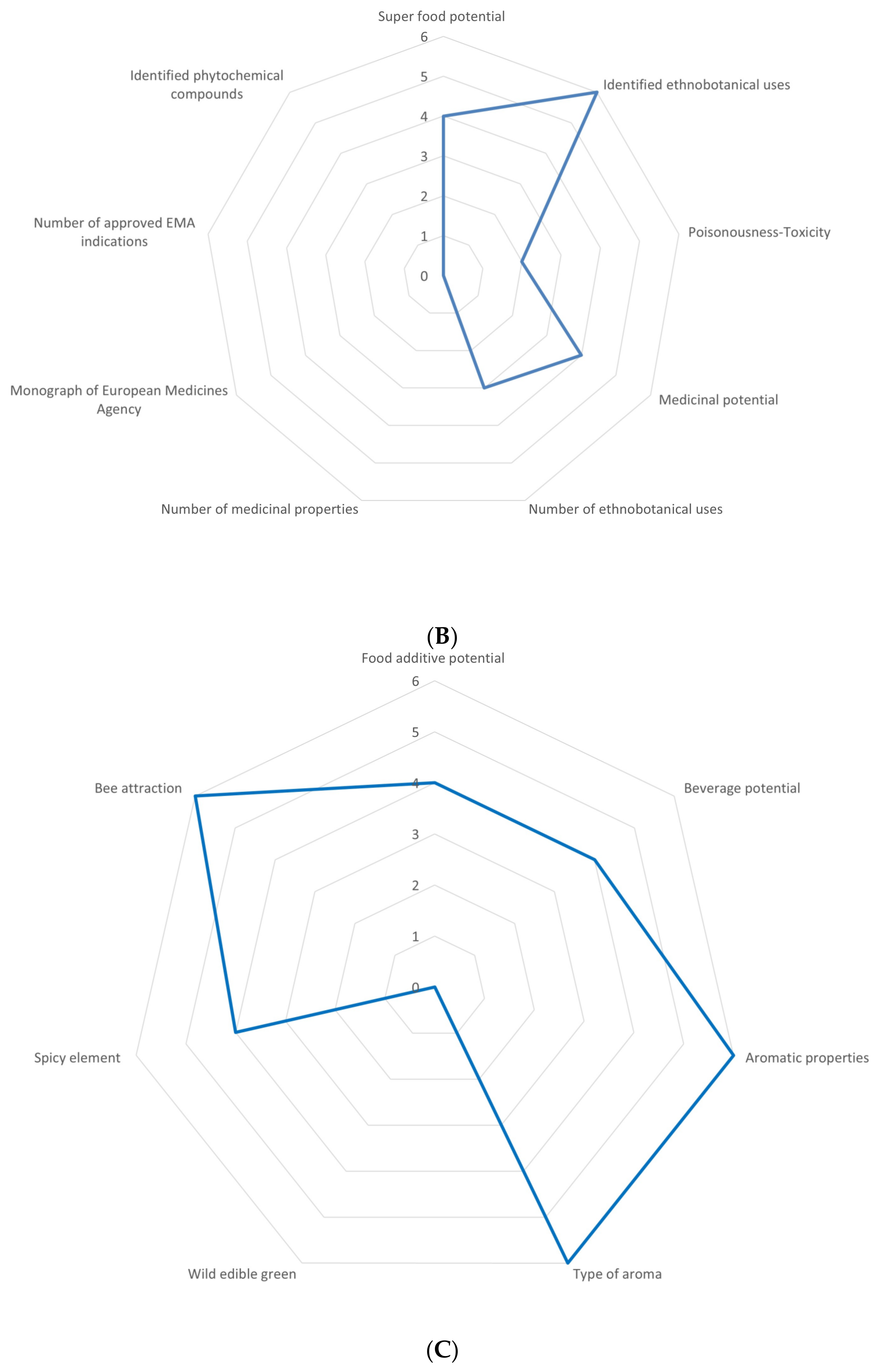 Biology 11 00462 g003b