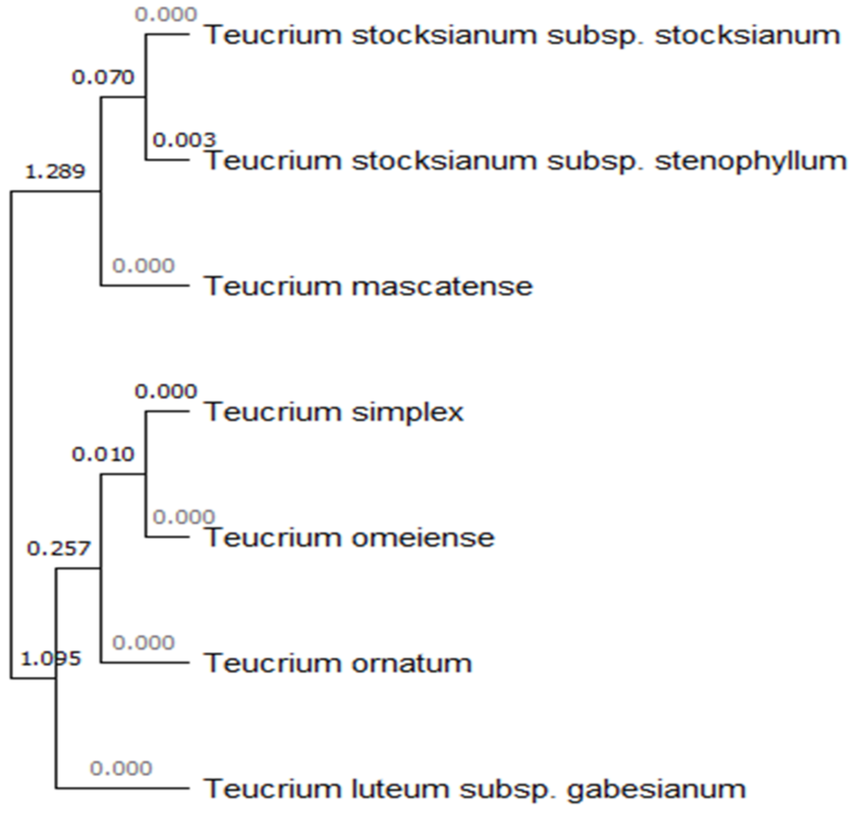 Biology 11 00462 g005