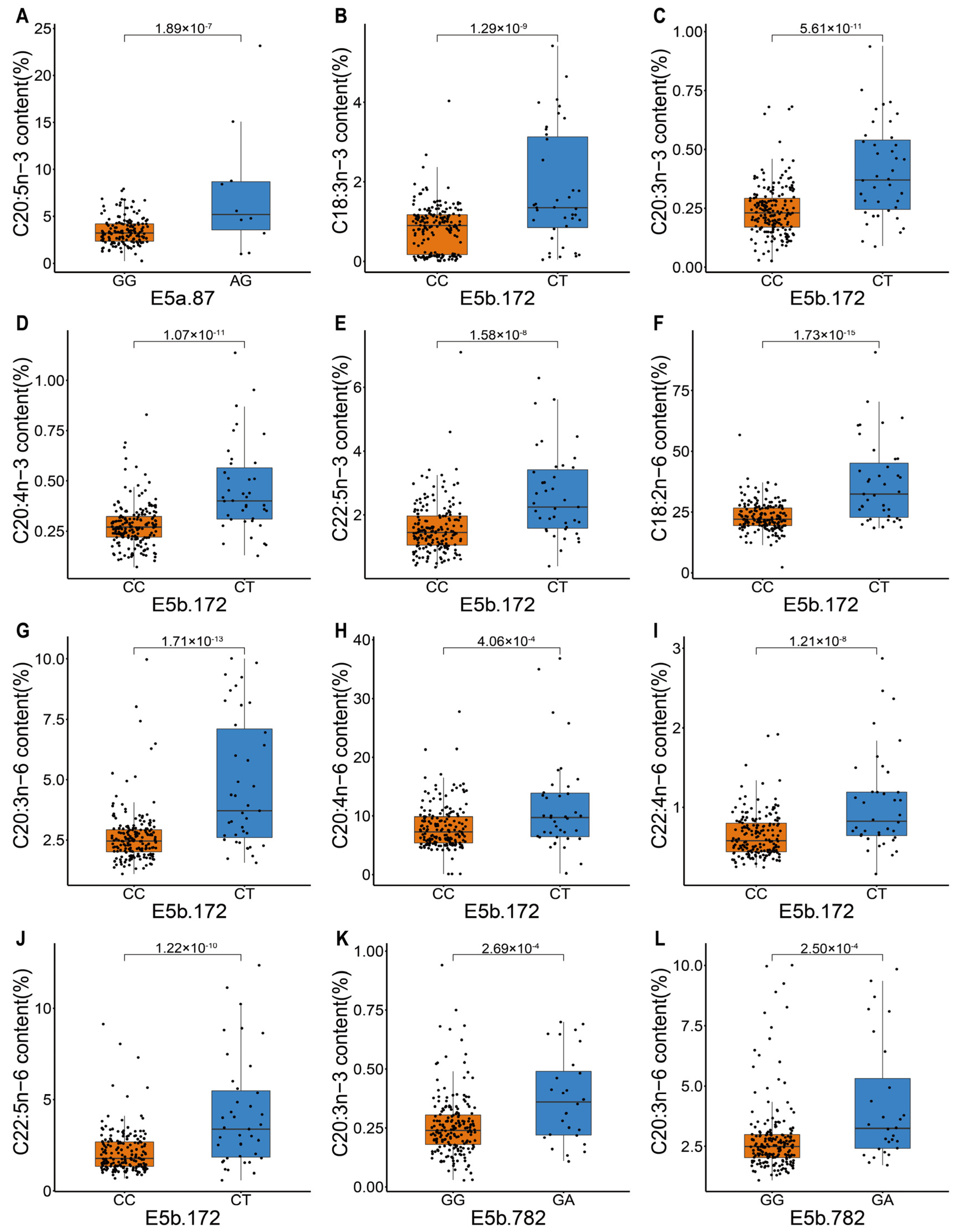 Biology 11 00466 g001a Biology 11 00466 g001a