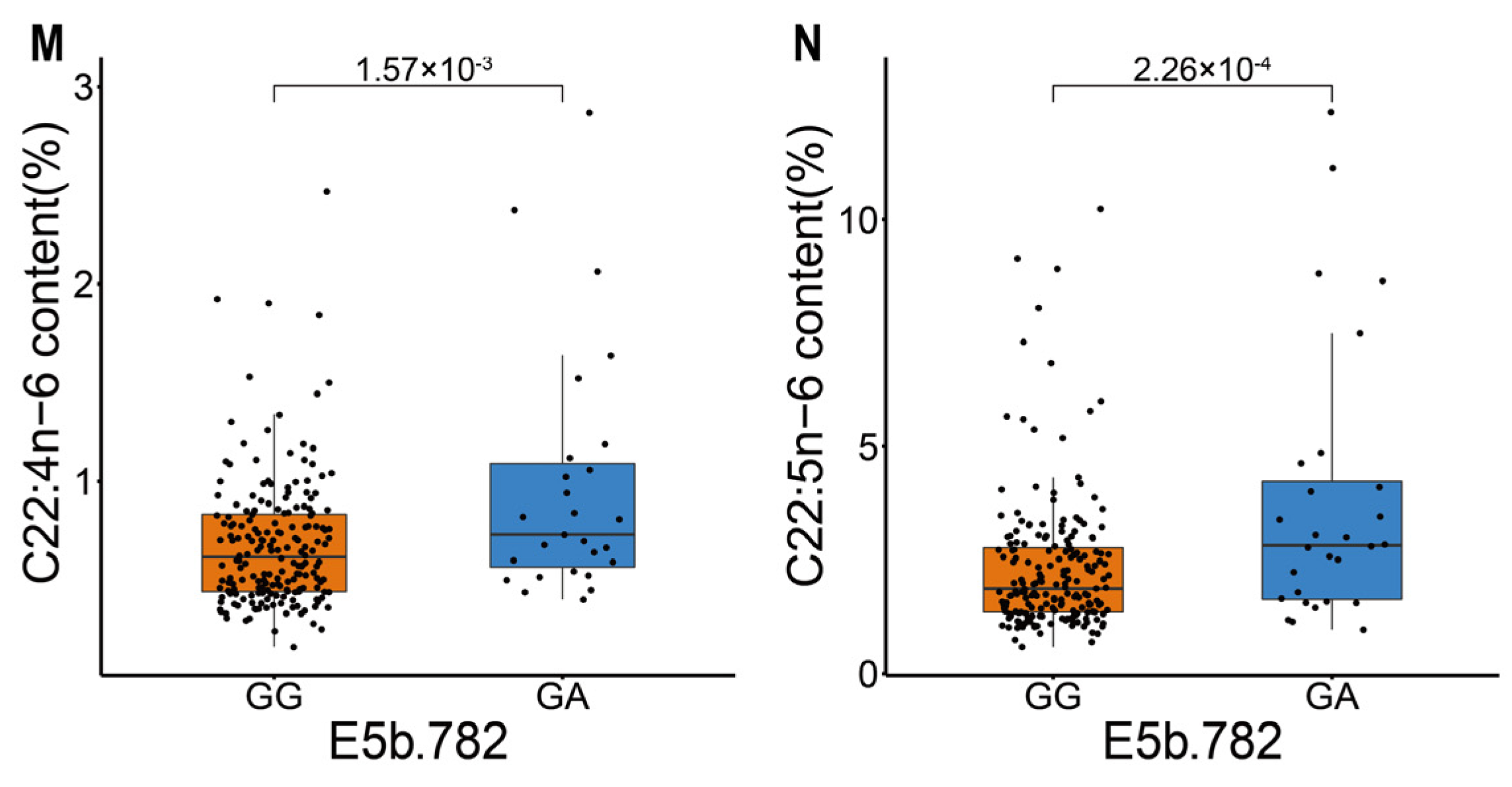 Biology 11 00466 g001b Biology 11 00466 g001b