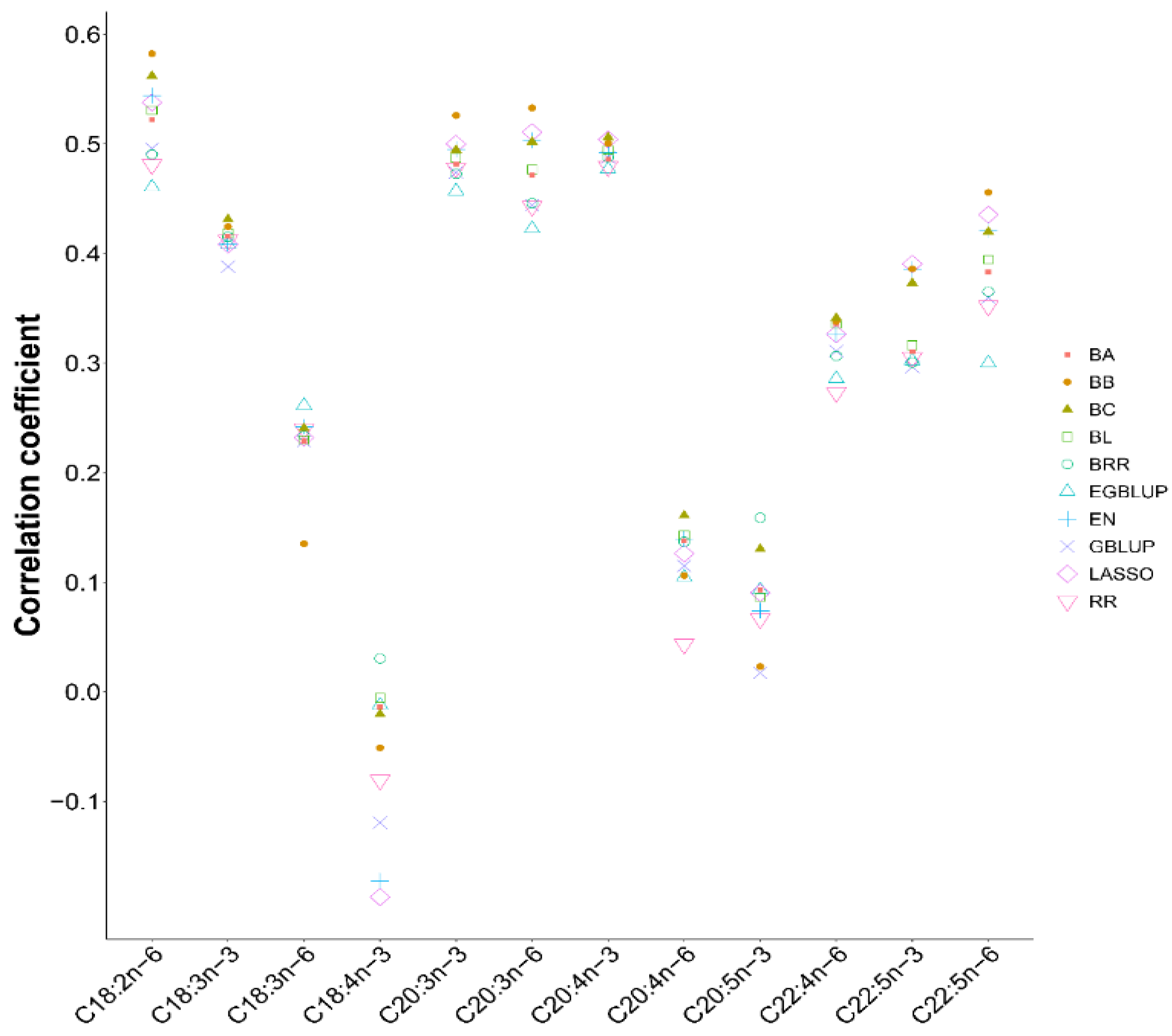Biology 11 00466 g003 Biology 11 00466 g003