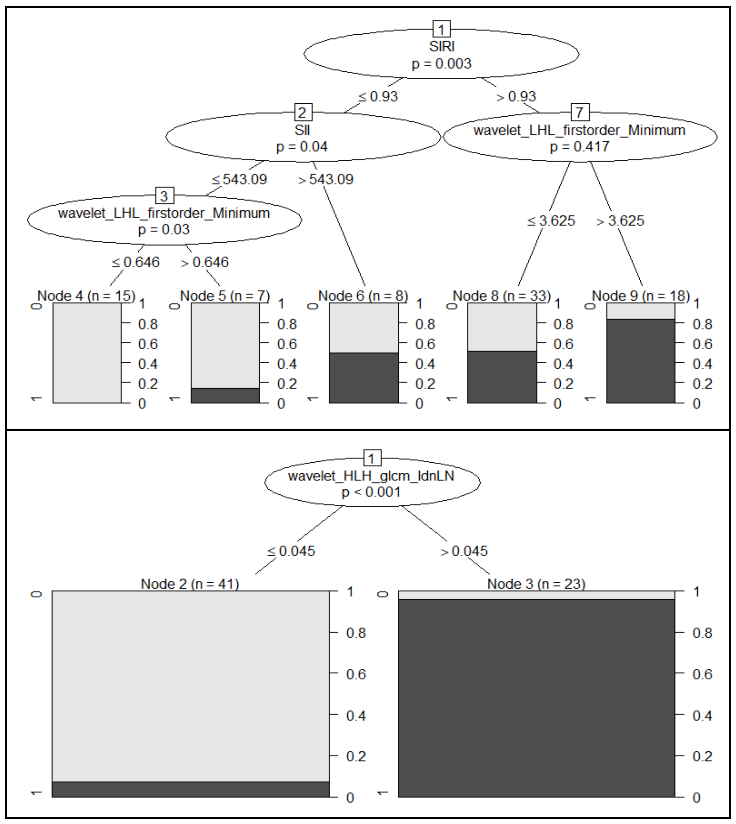 Biology 11 00468 g002
