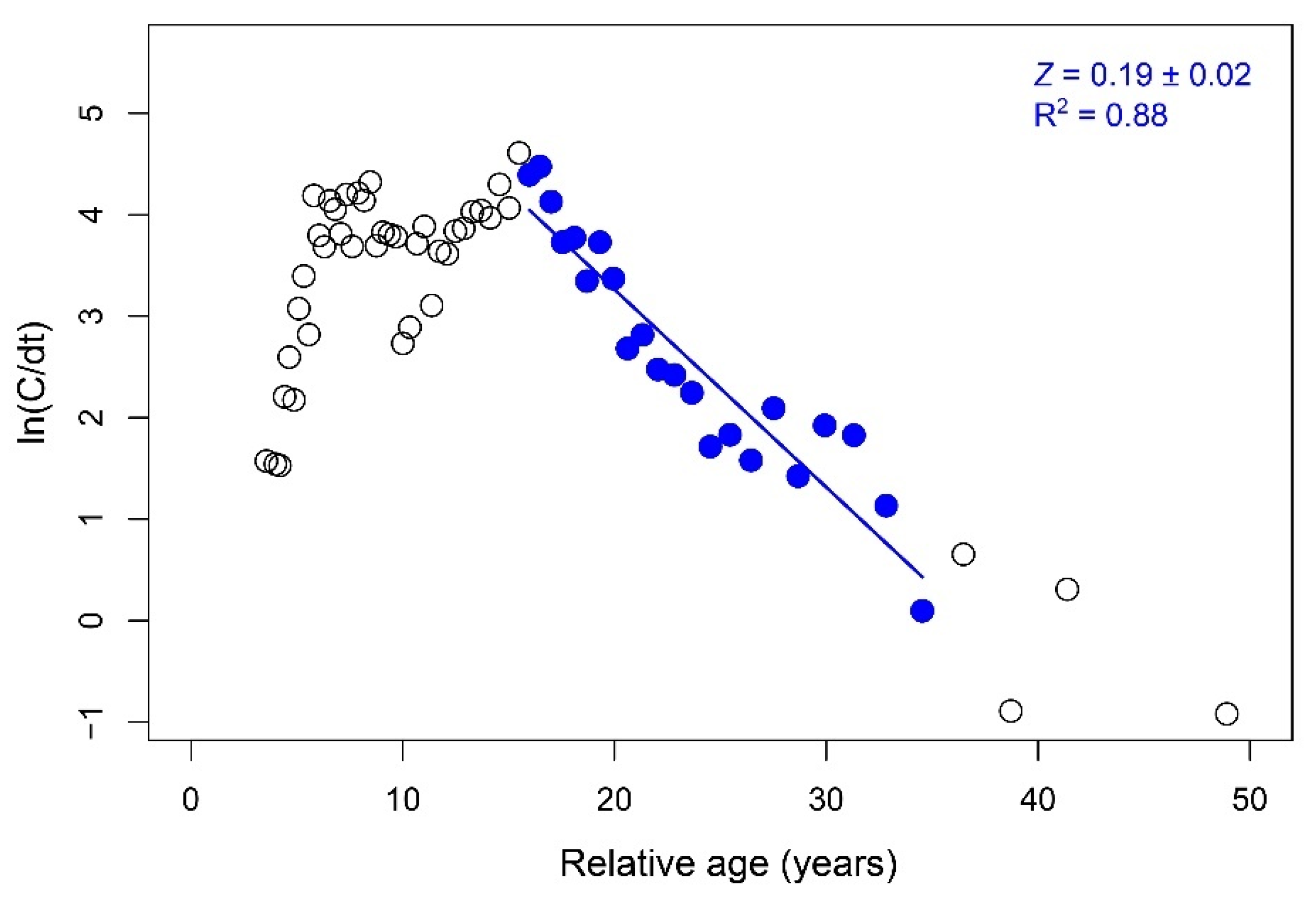 Biology 11 00474 g005 Biology 11 00474 g005