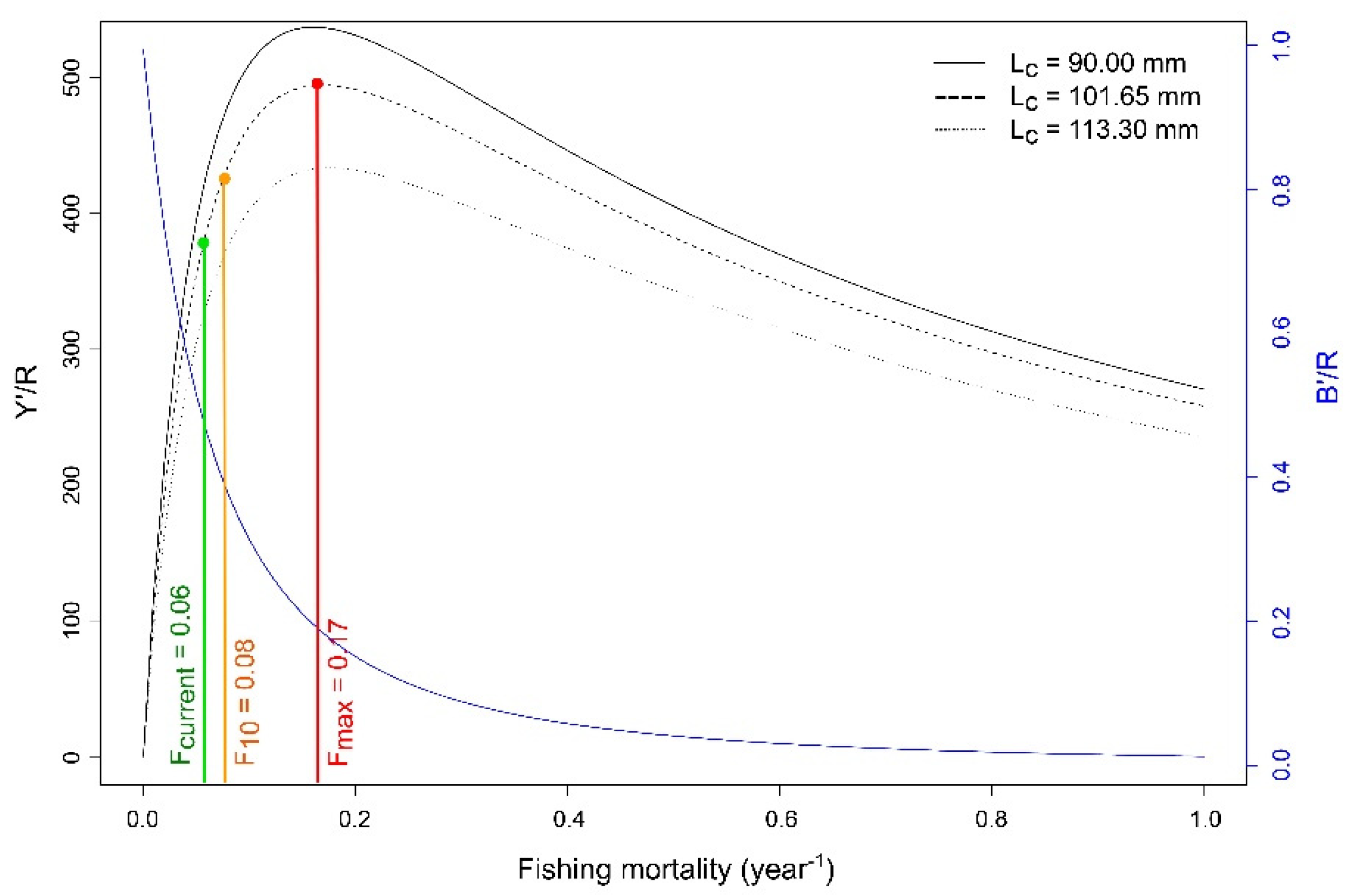 Biology 11 00474 g006 Biology 11 00474 g006
