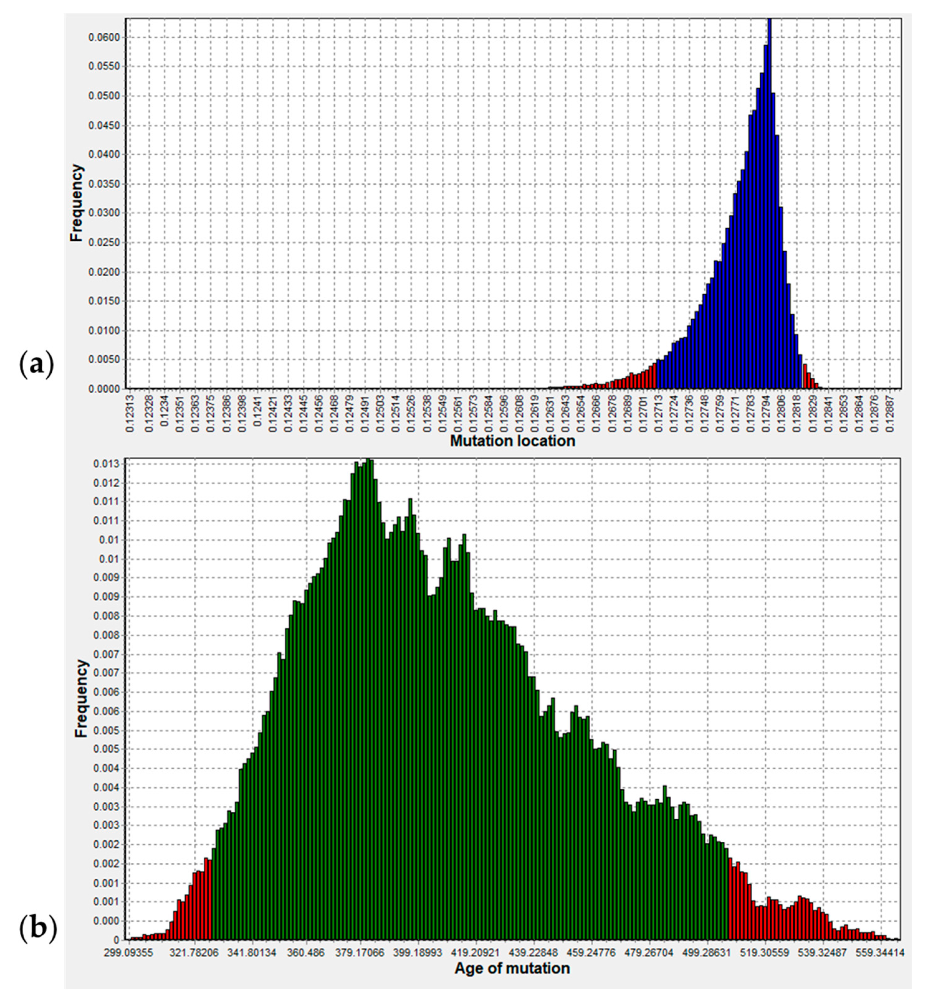 439_2022_2444_Fig4_HTML.png