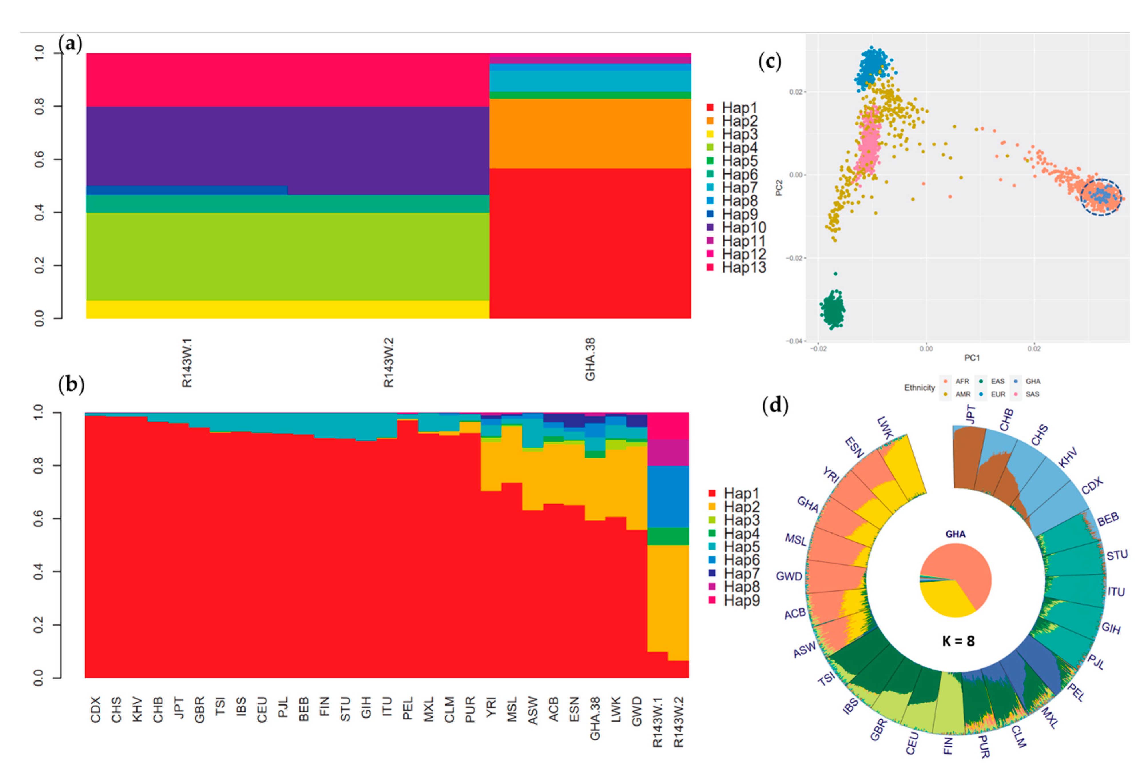Biology 11 00476 g003 Biology 11 00476 g003