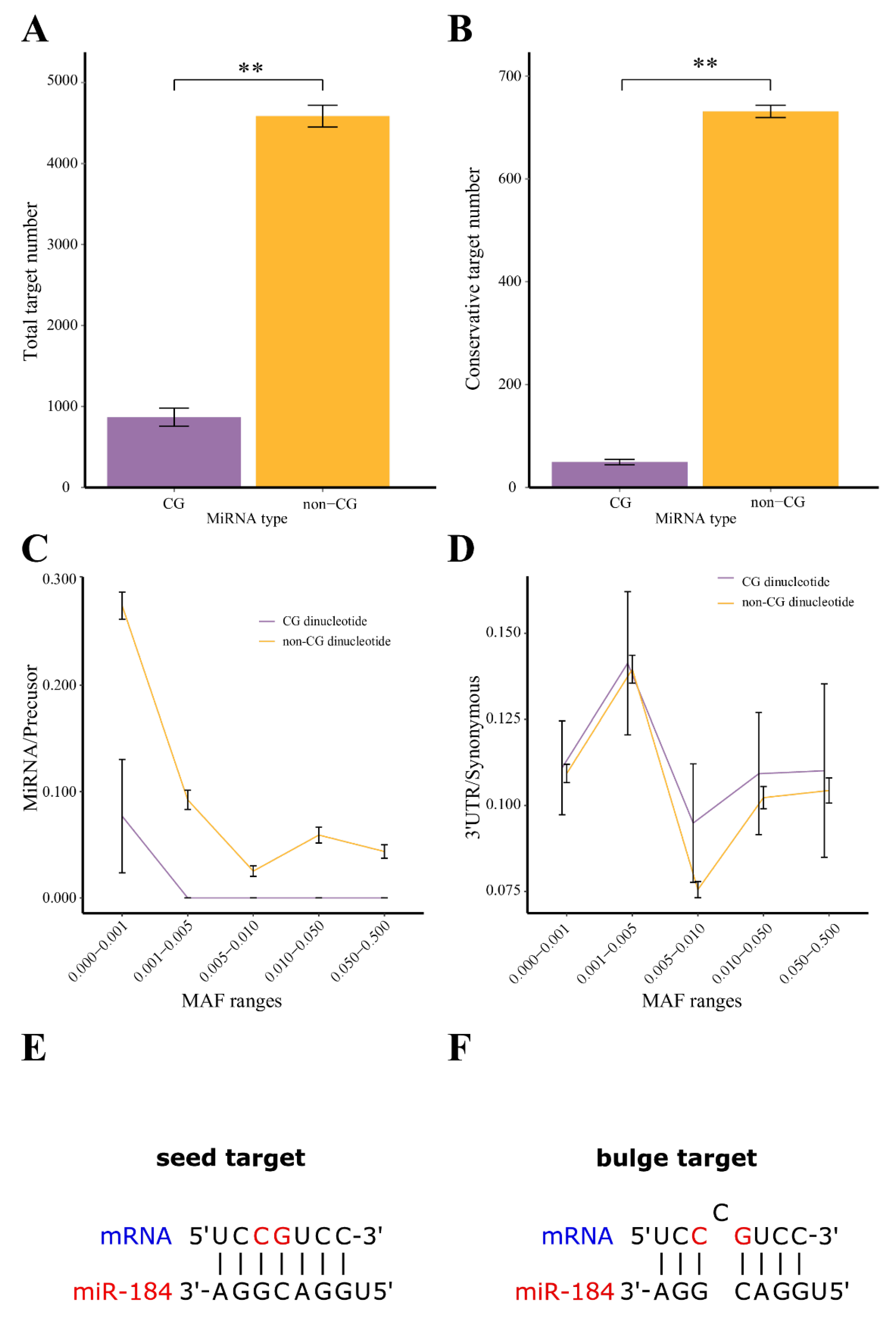 Biology 11 00478 g001 550