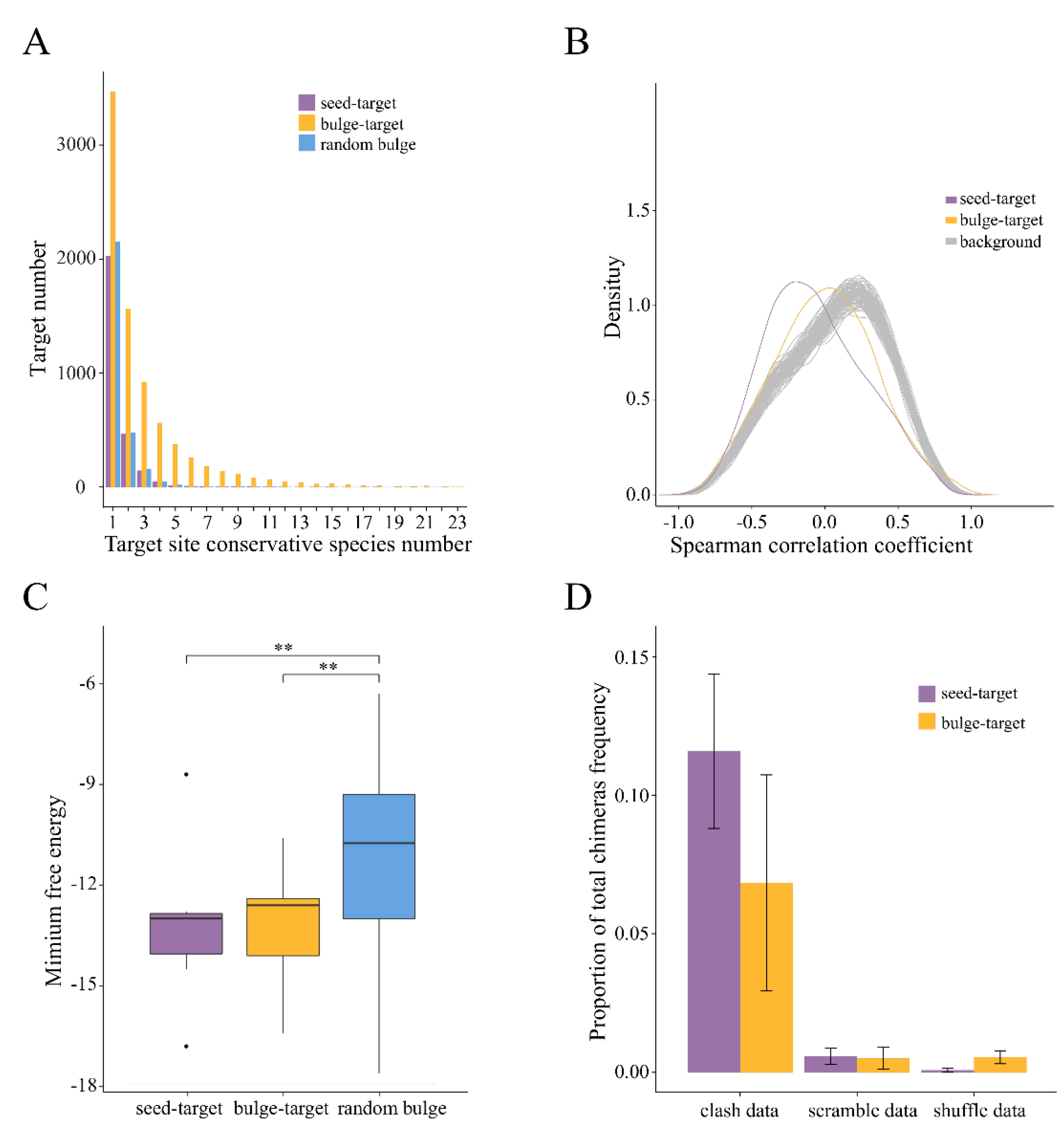 Biology 11 00478 g002 550