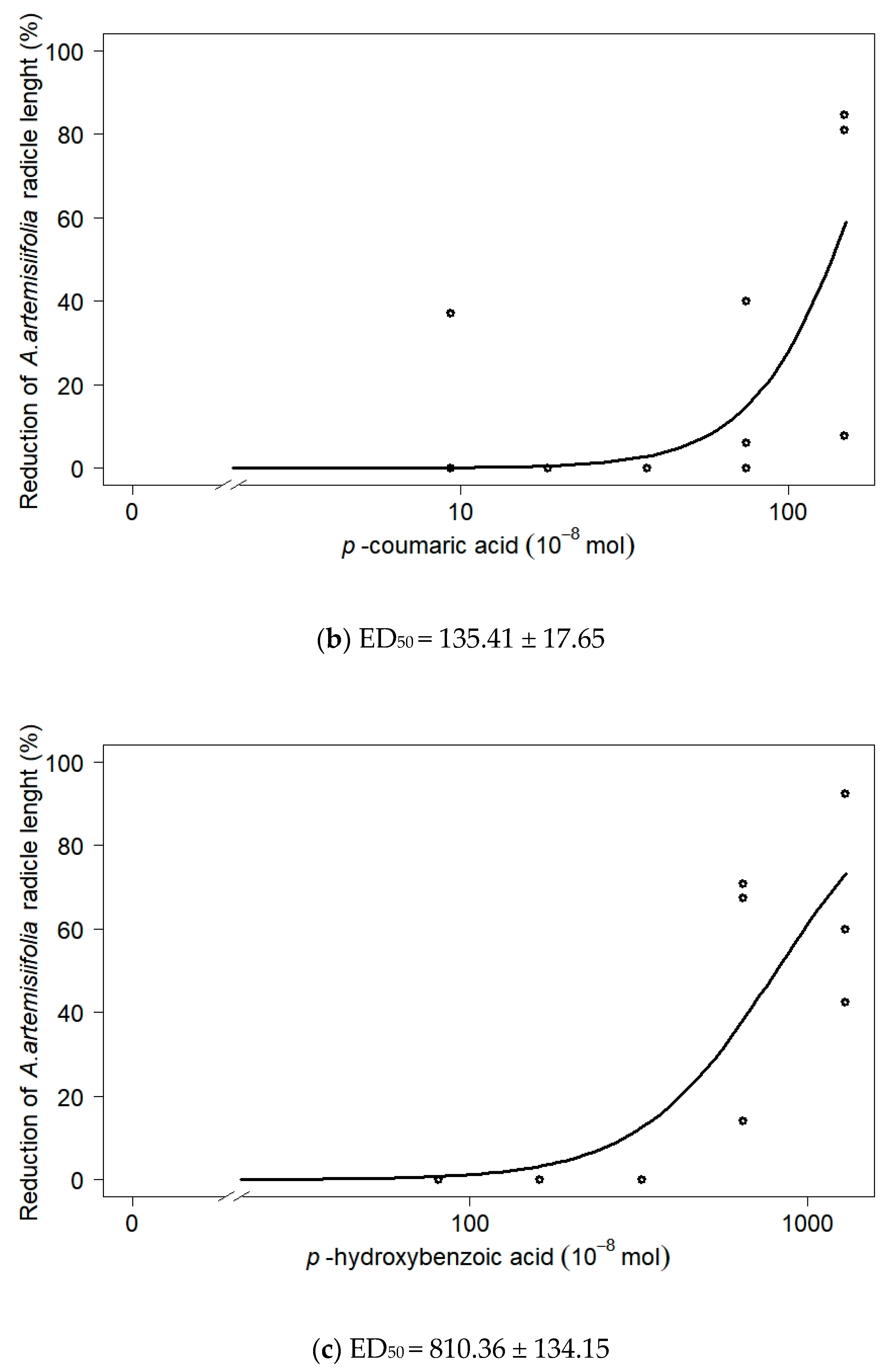 Biology 11 00482 g001b Biology 11 00482 g001b
