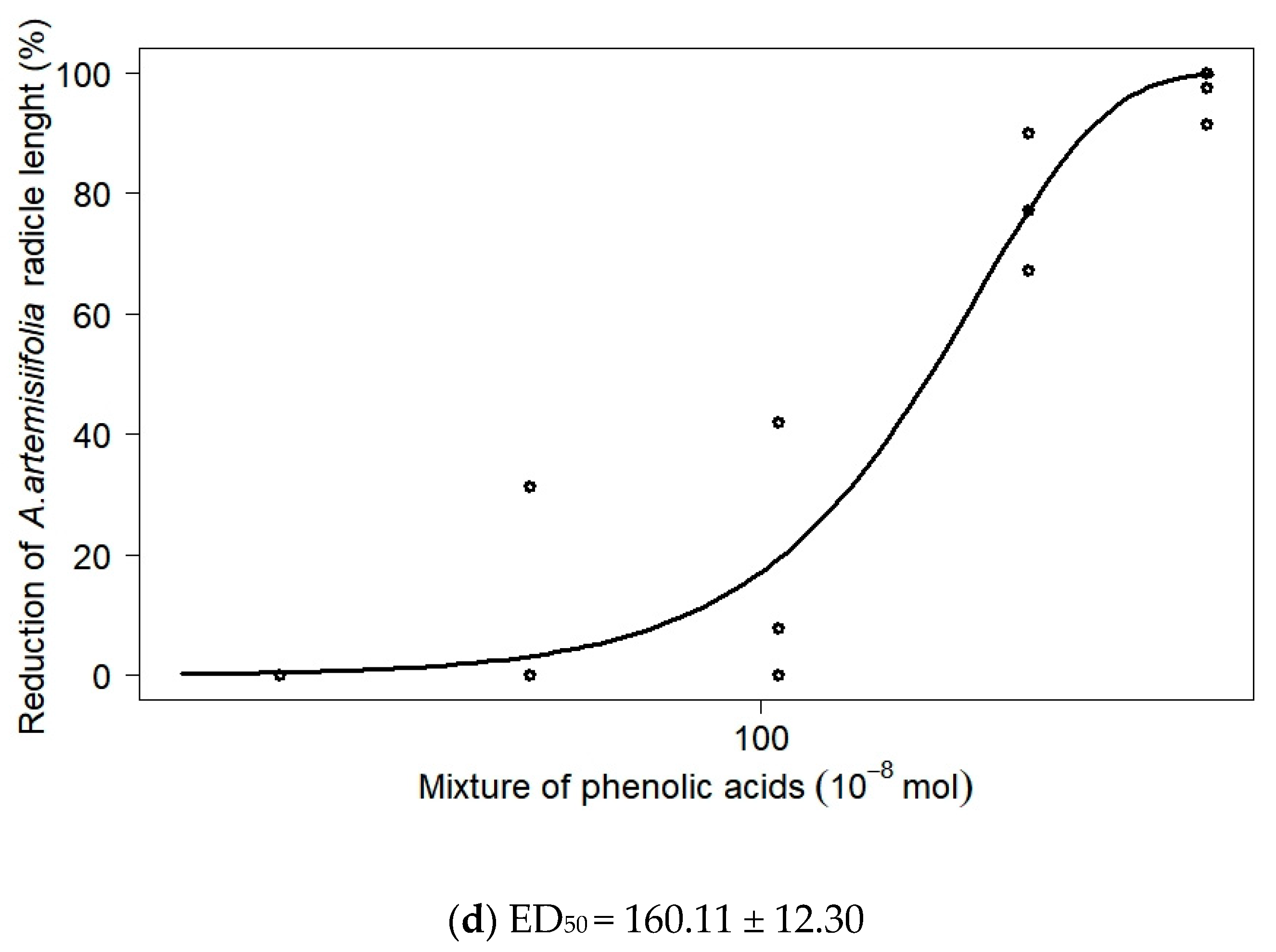 Biology 11 00482 g001c Biology 11 00482 g001c