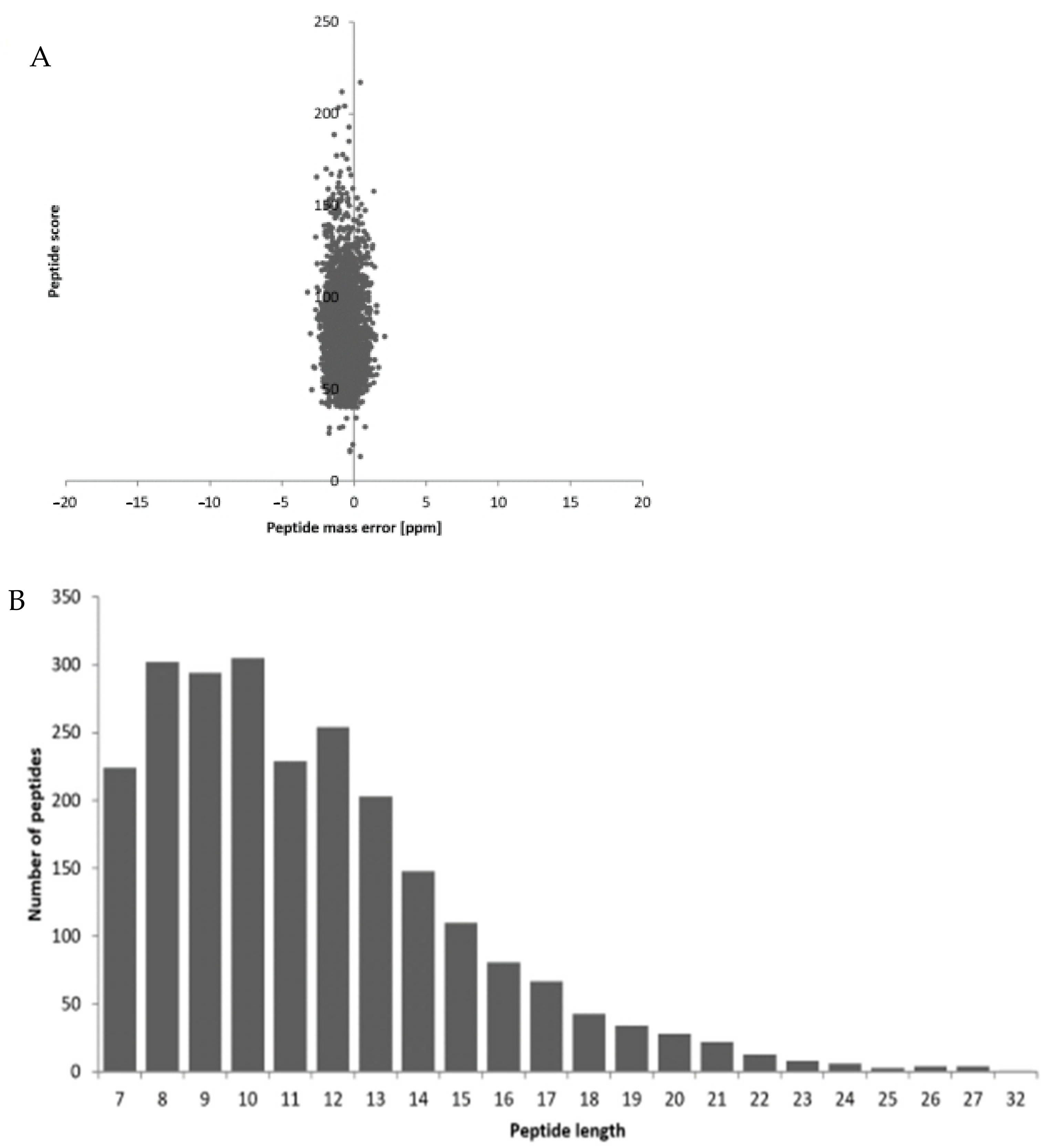 Biology 11 00483 g001