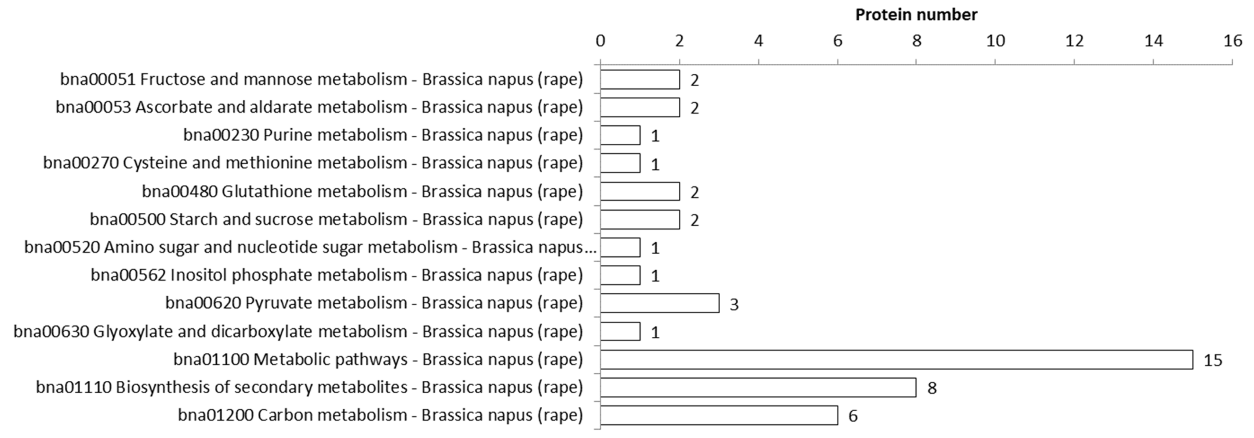 Biology 11 00483 g003