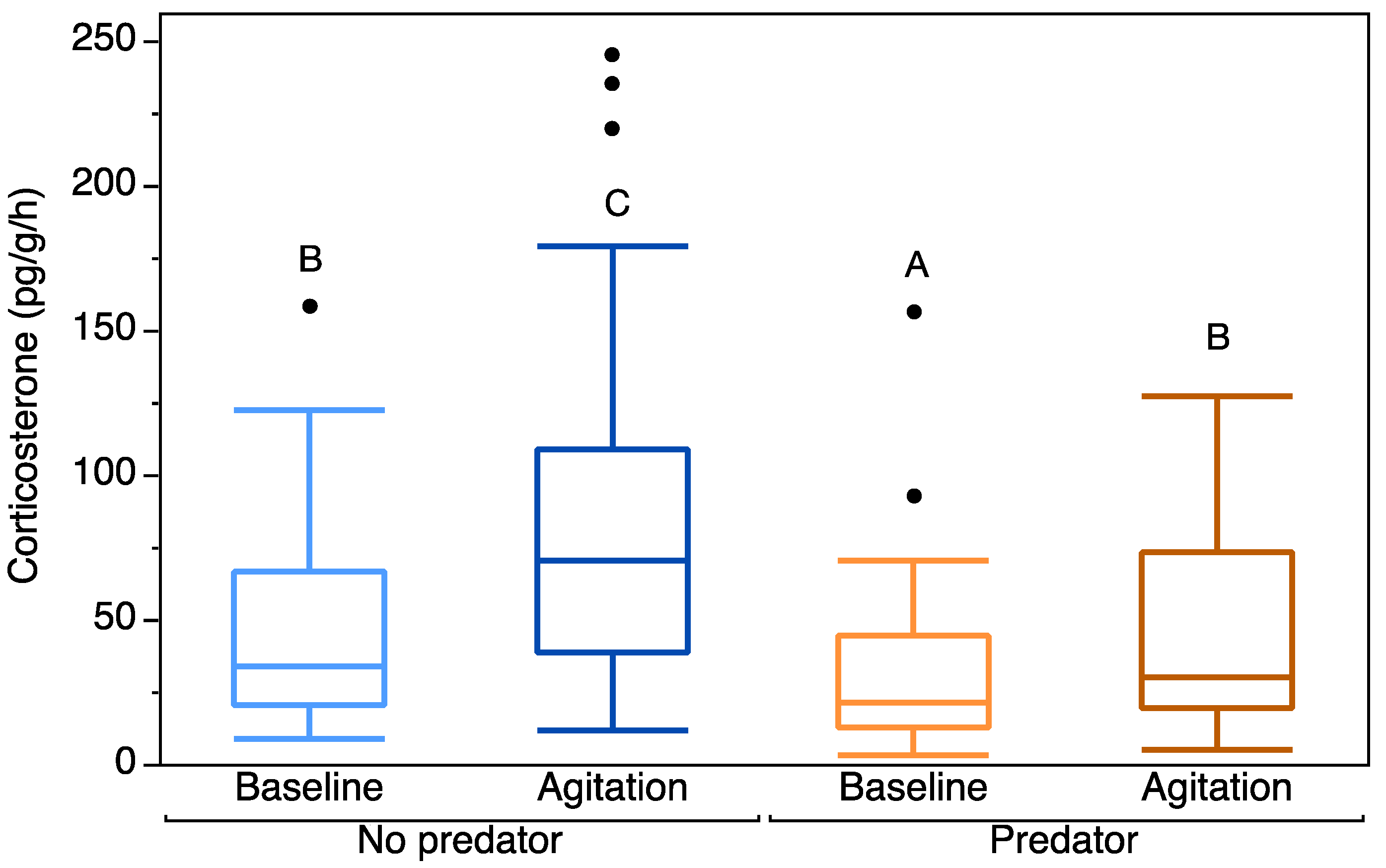 Biology 11 00484 g001 550