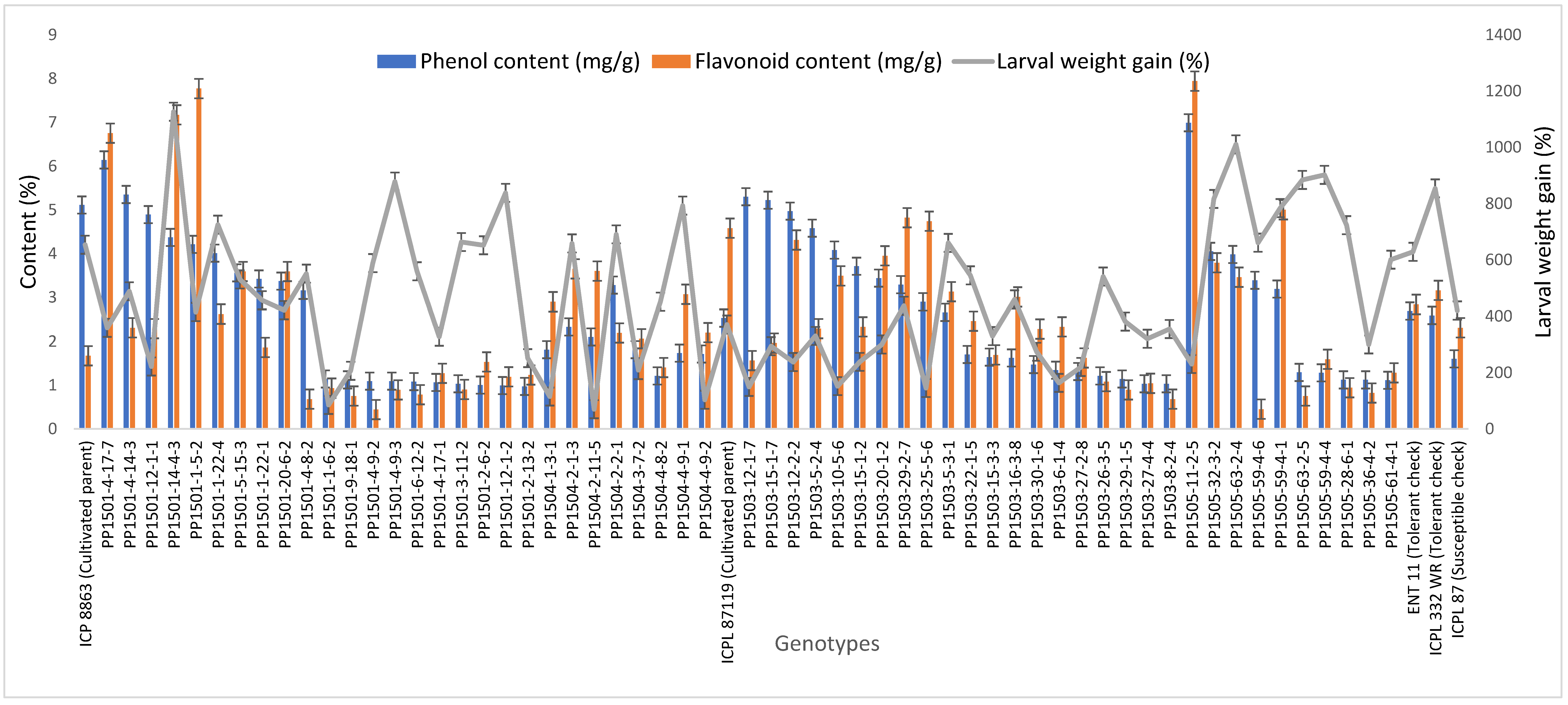 Biology 11 00485 g003 550