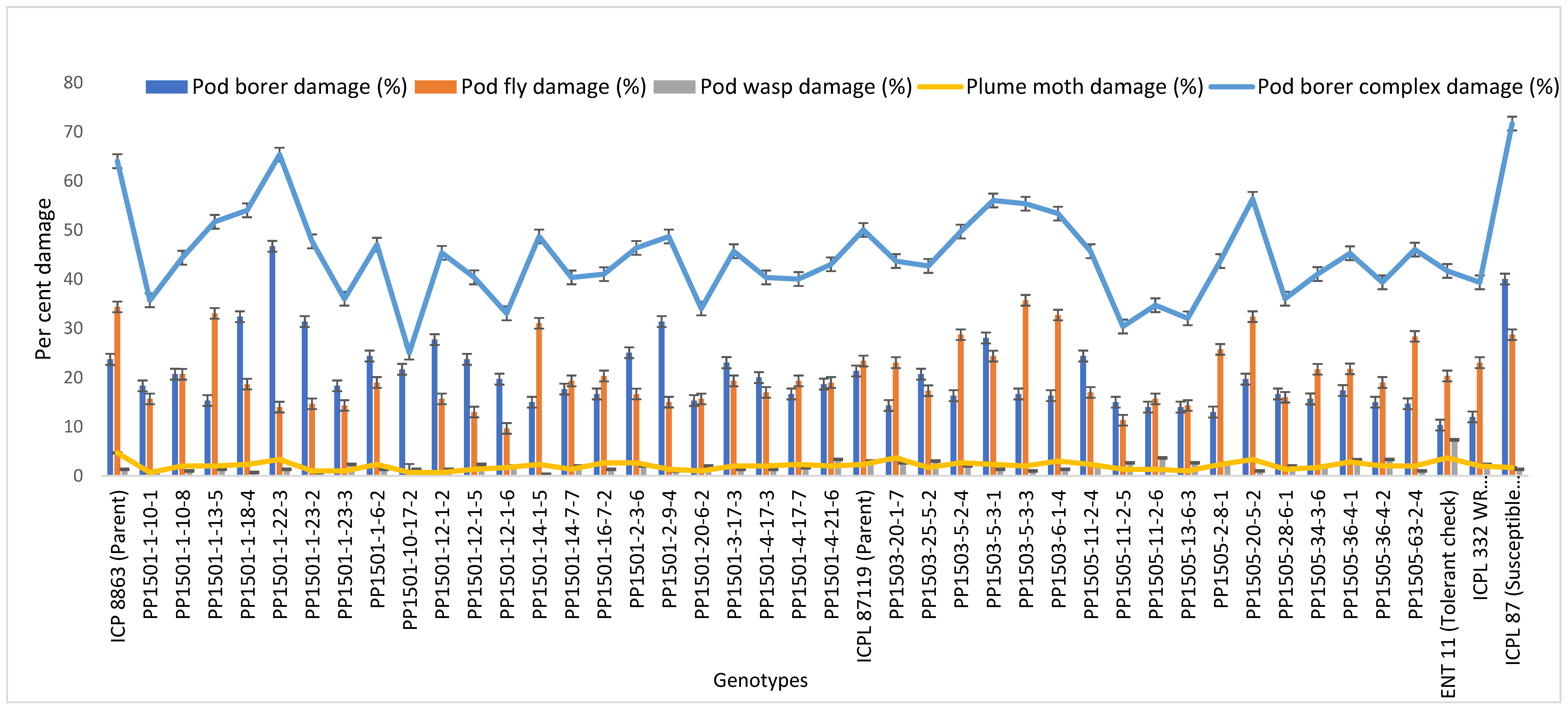 Biology 11 00485 g004 550