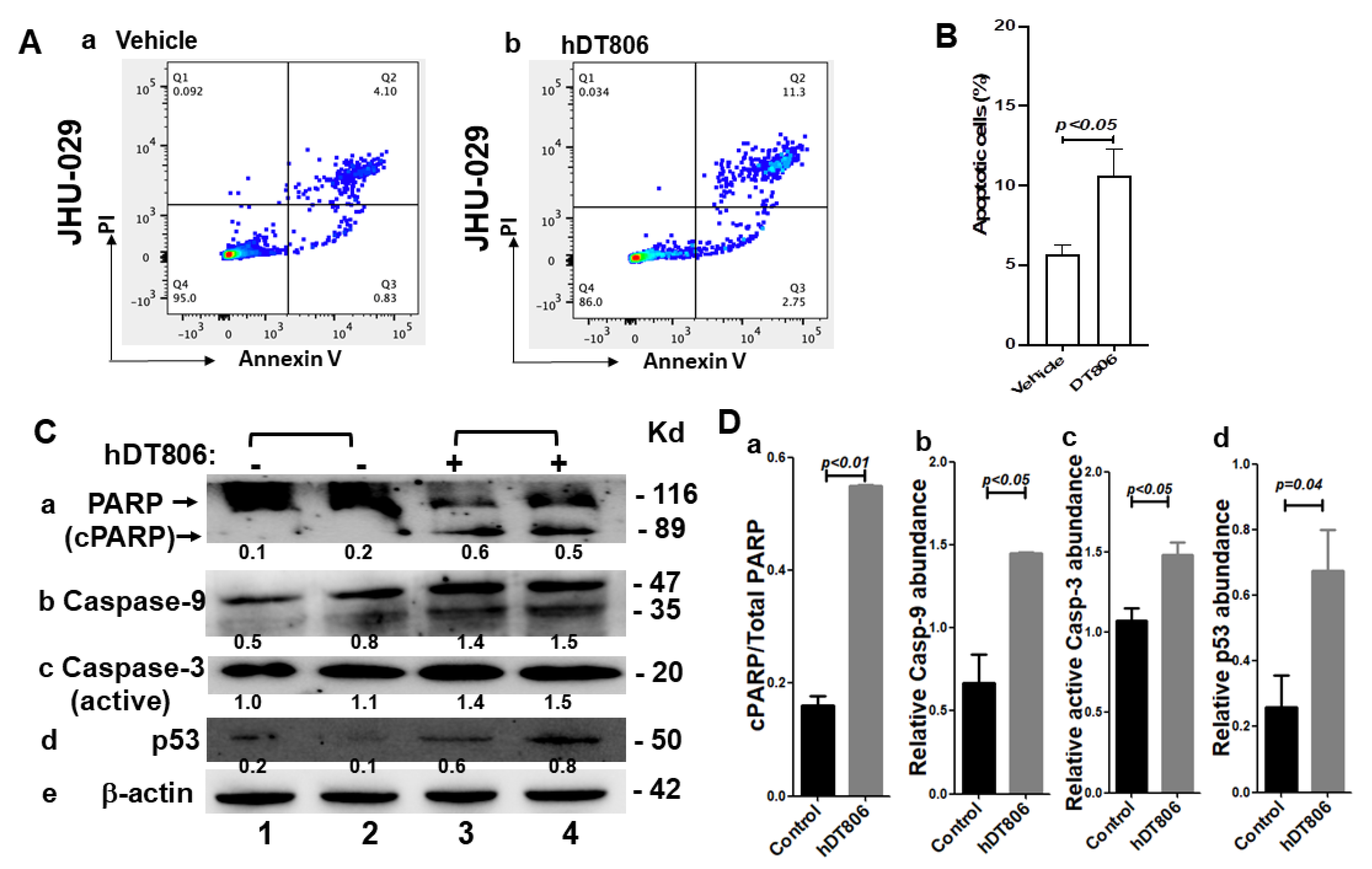Biology 11 00486 g005