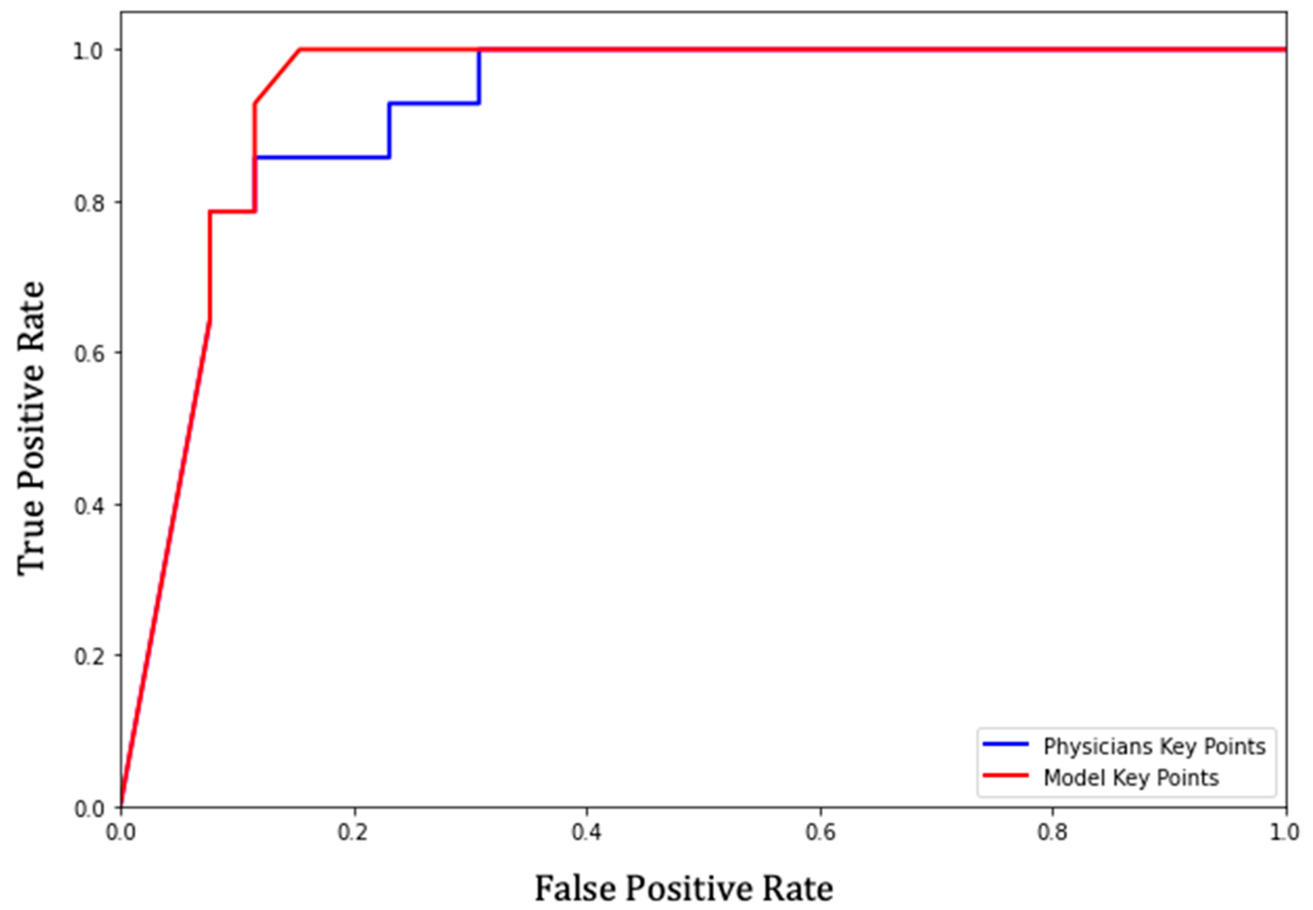 Biology 11 00490 g005