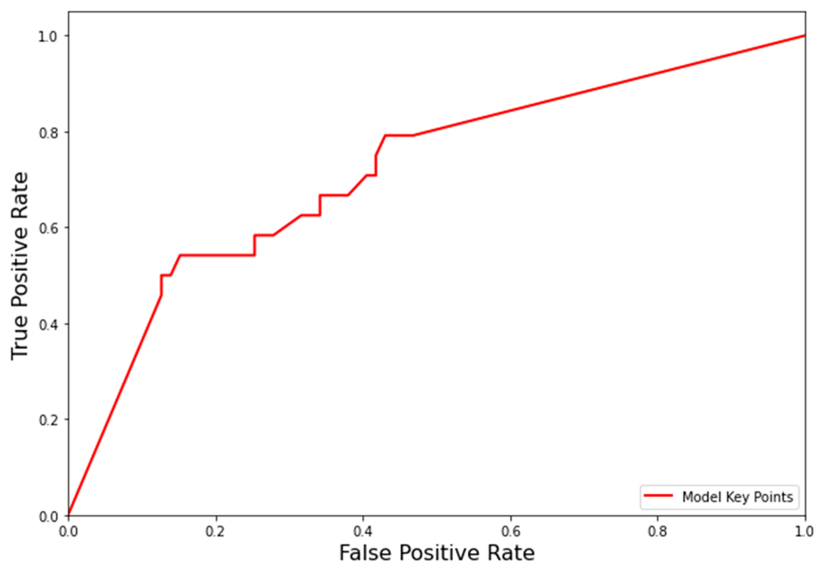 Biology 11 00490 g006