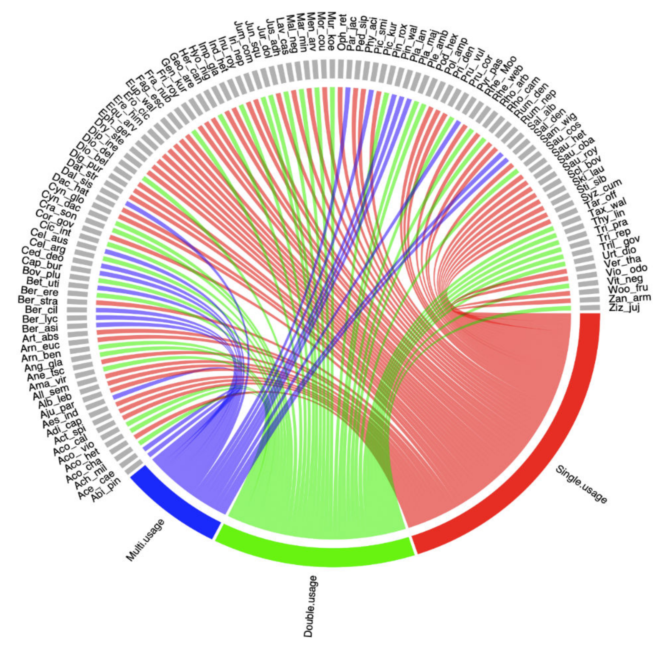 Biology 11 00491 g002