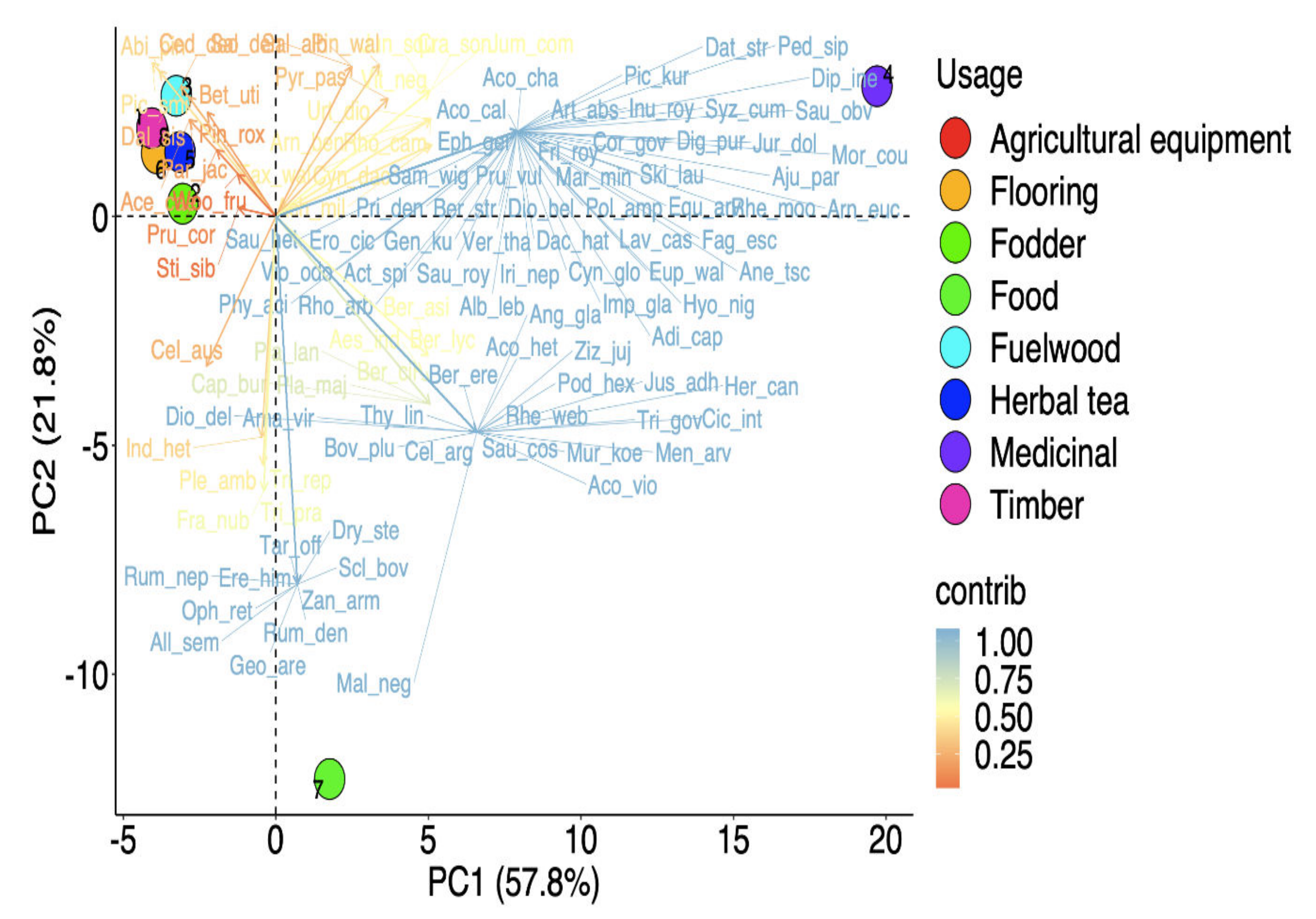 Biology 11 00491 g007