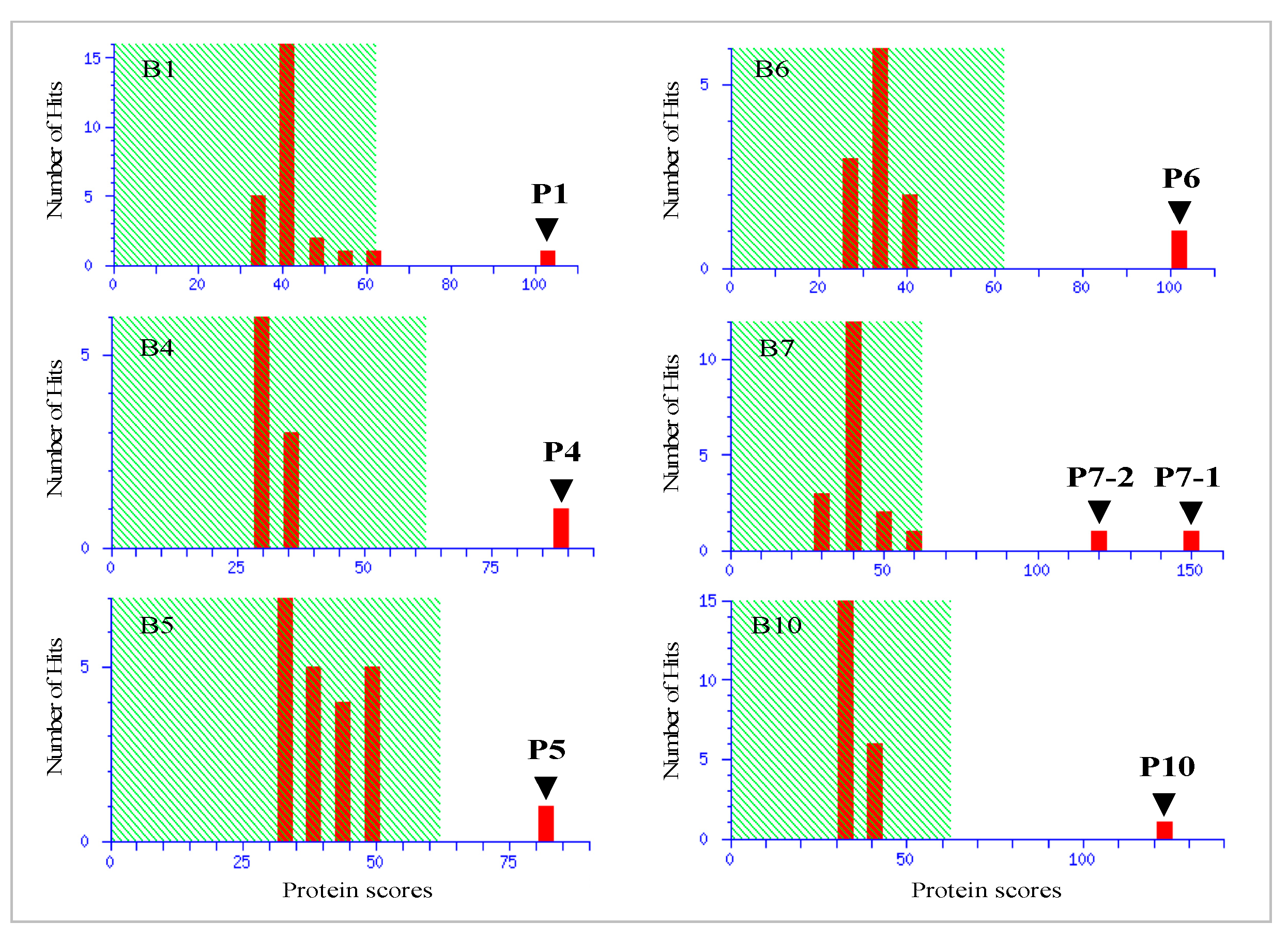 Biology 11 00494 g004 Biology 11 00494 g004