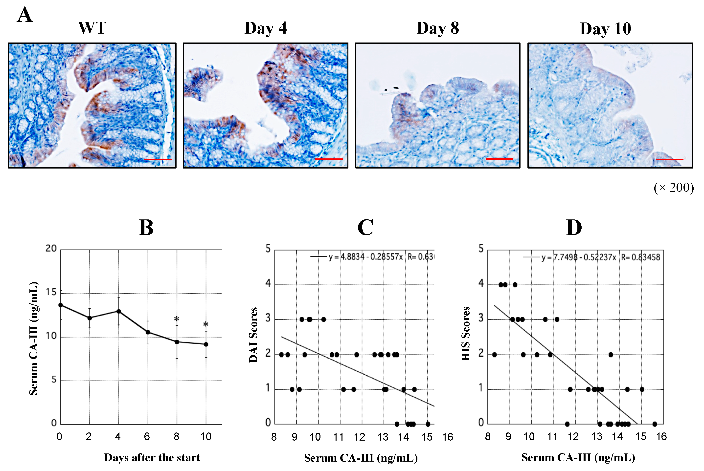 Biology 11 00494 g005 Biology 11 00494 g005