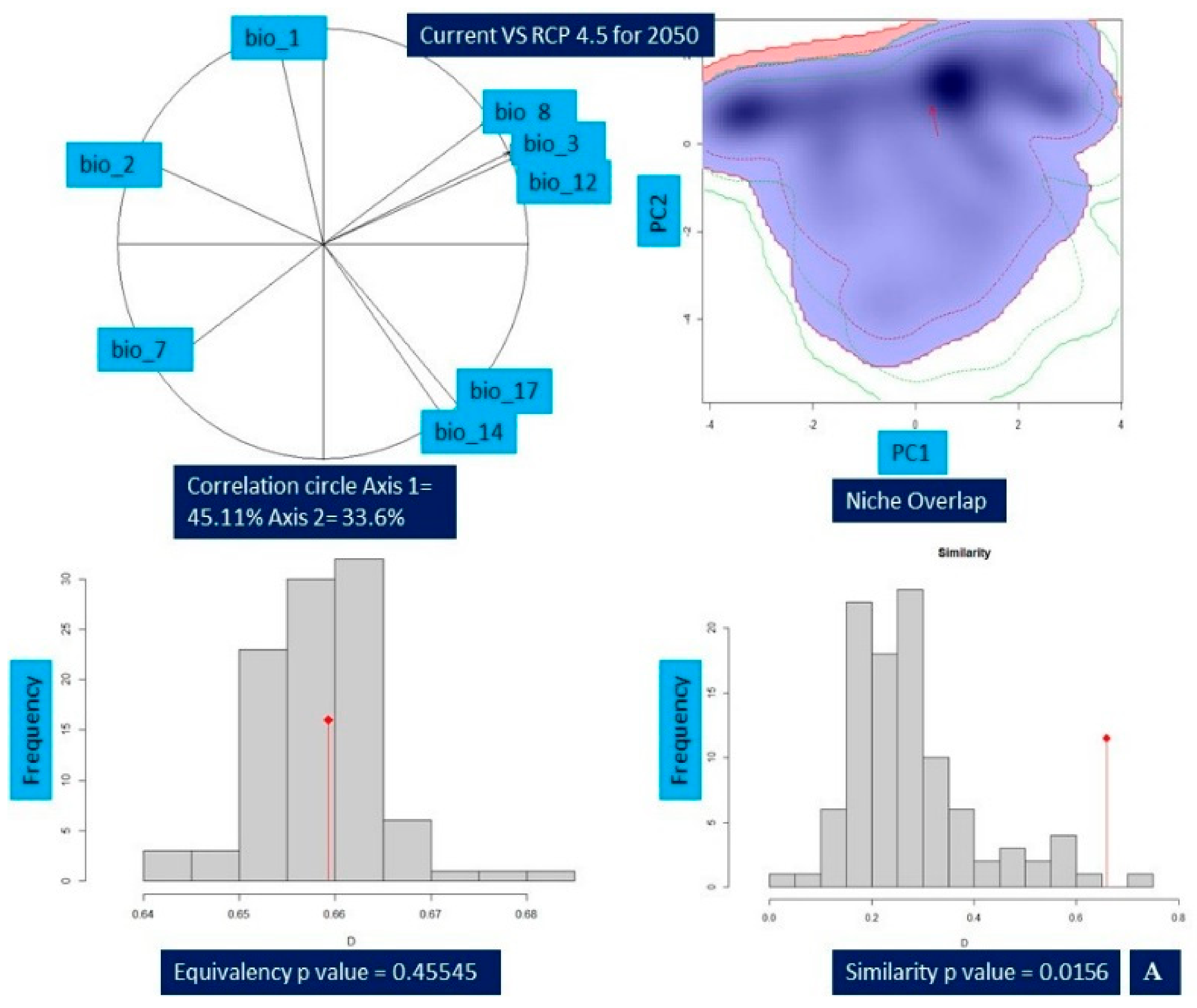 Biology 11 00498 g005a