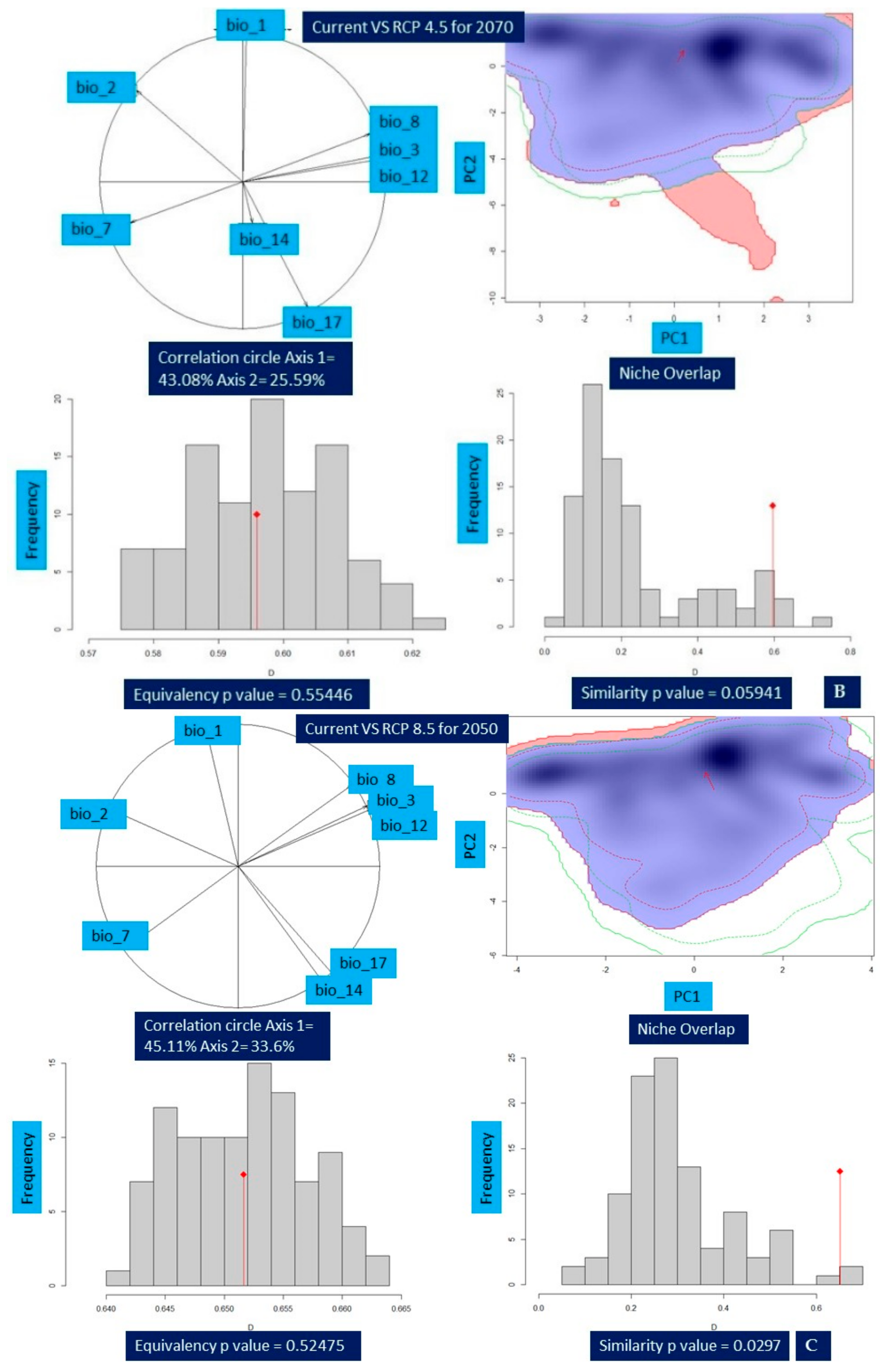 Biology 11 00498 g005b