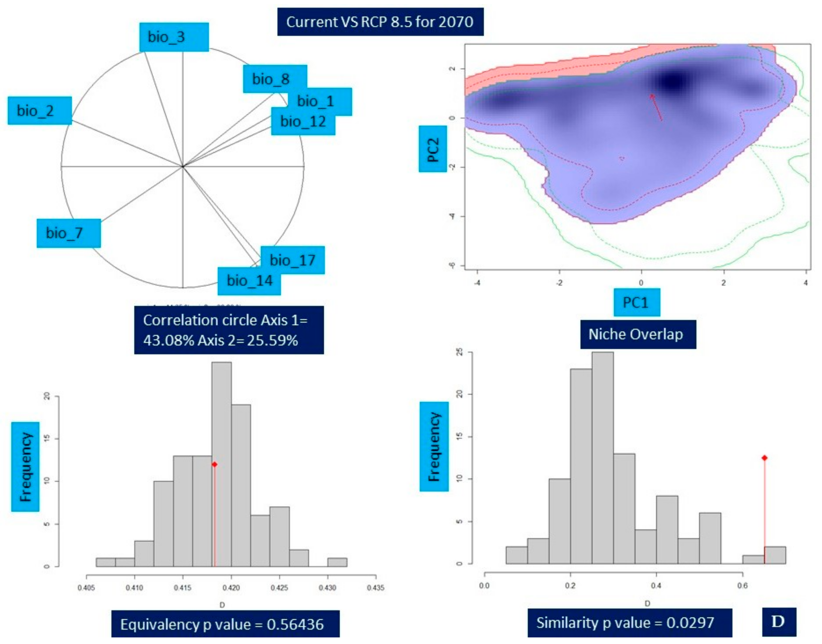 Biology 11 00498 g005c