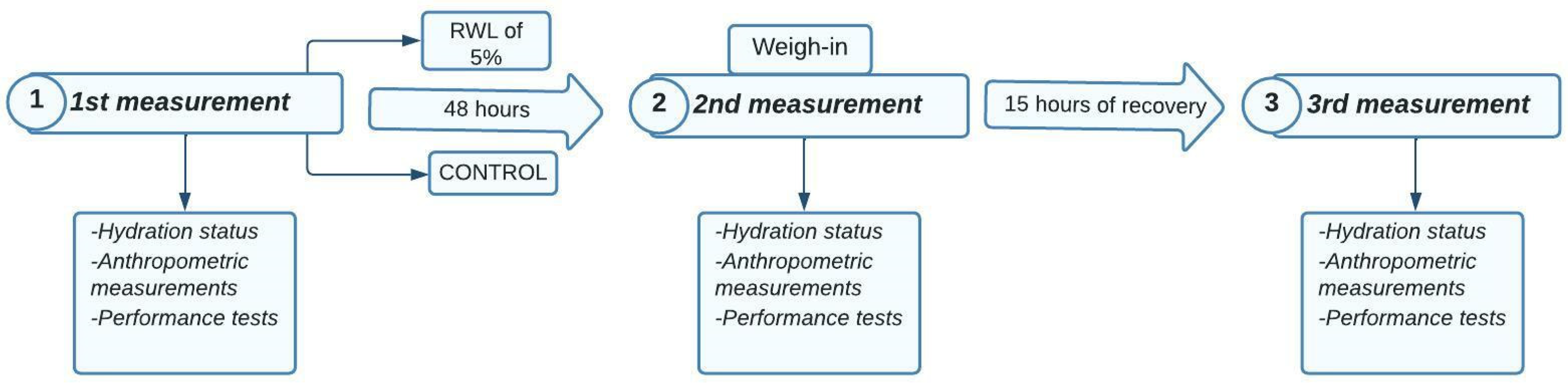 Biology 11 00500 g001 550